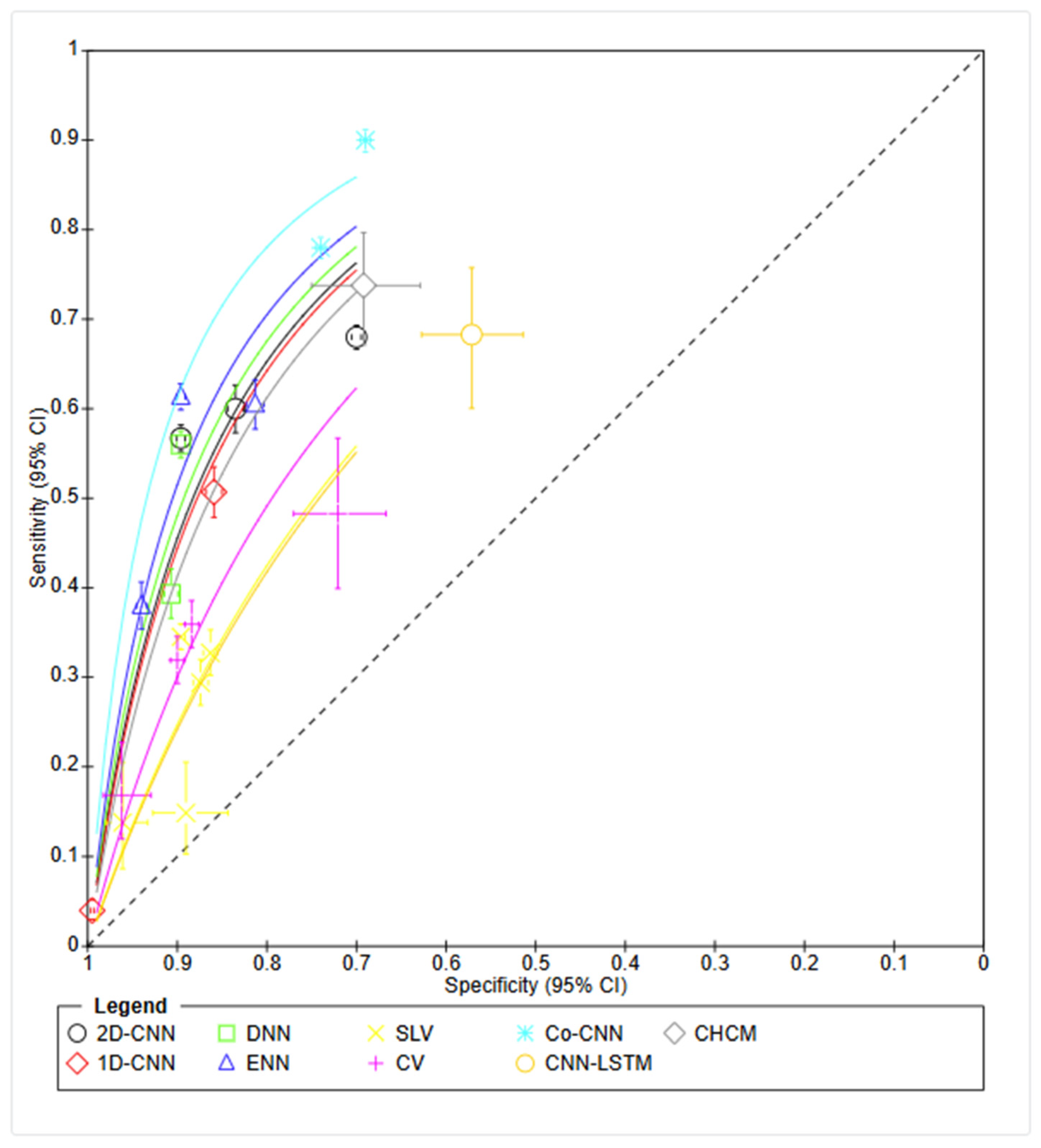 Healthcare 13 00408 g005