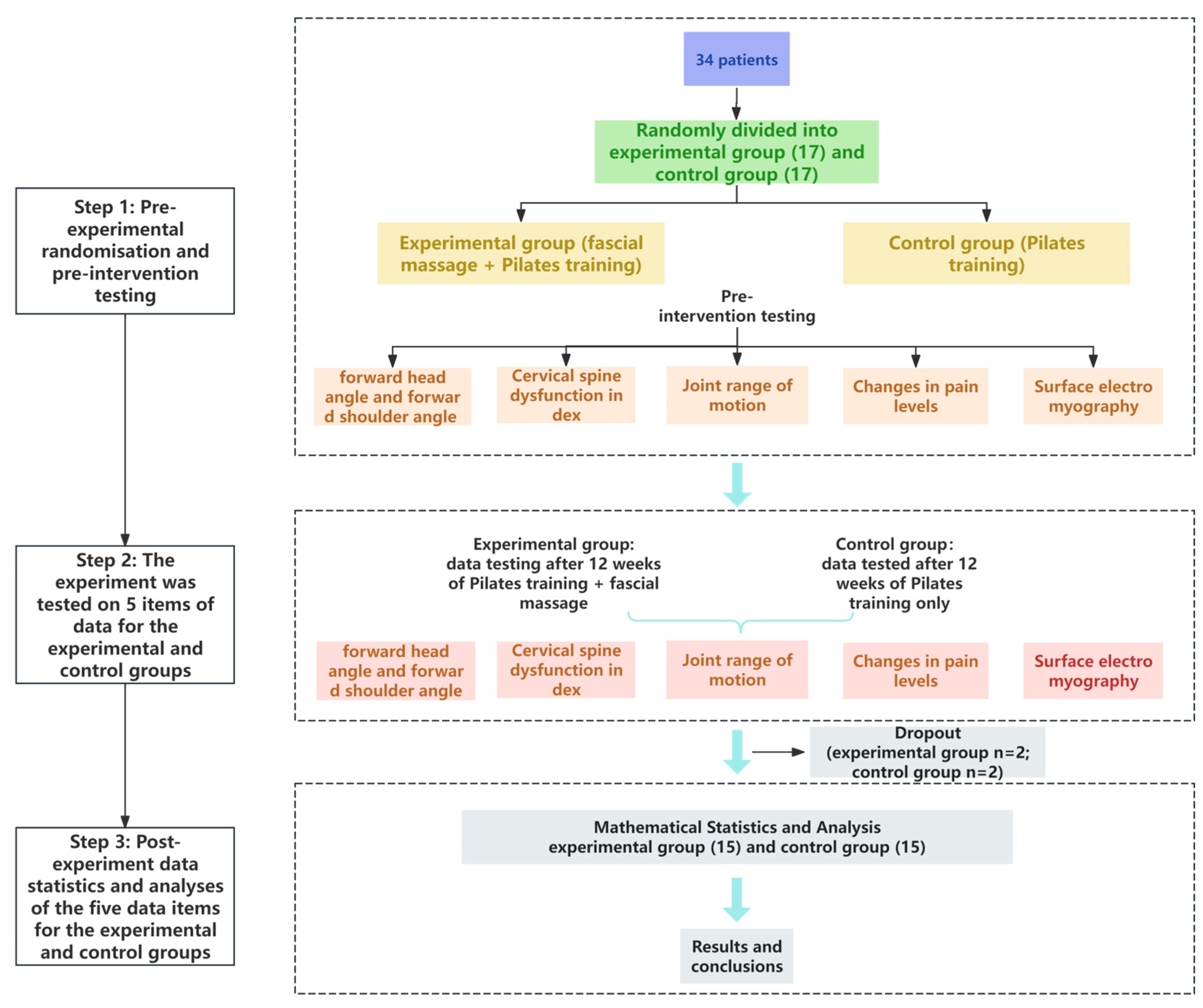 Healthcare 13 00410 g001