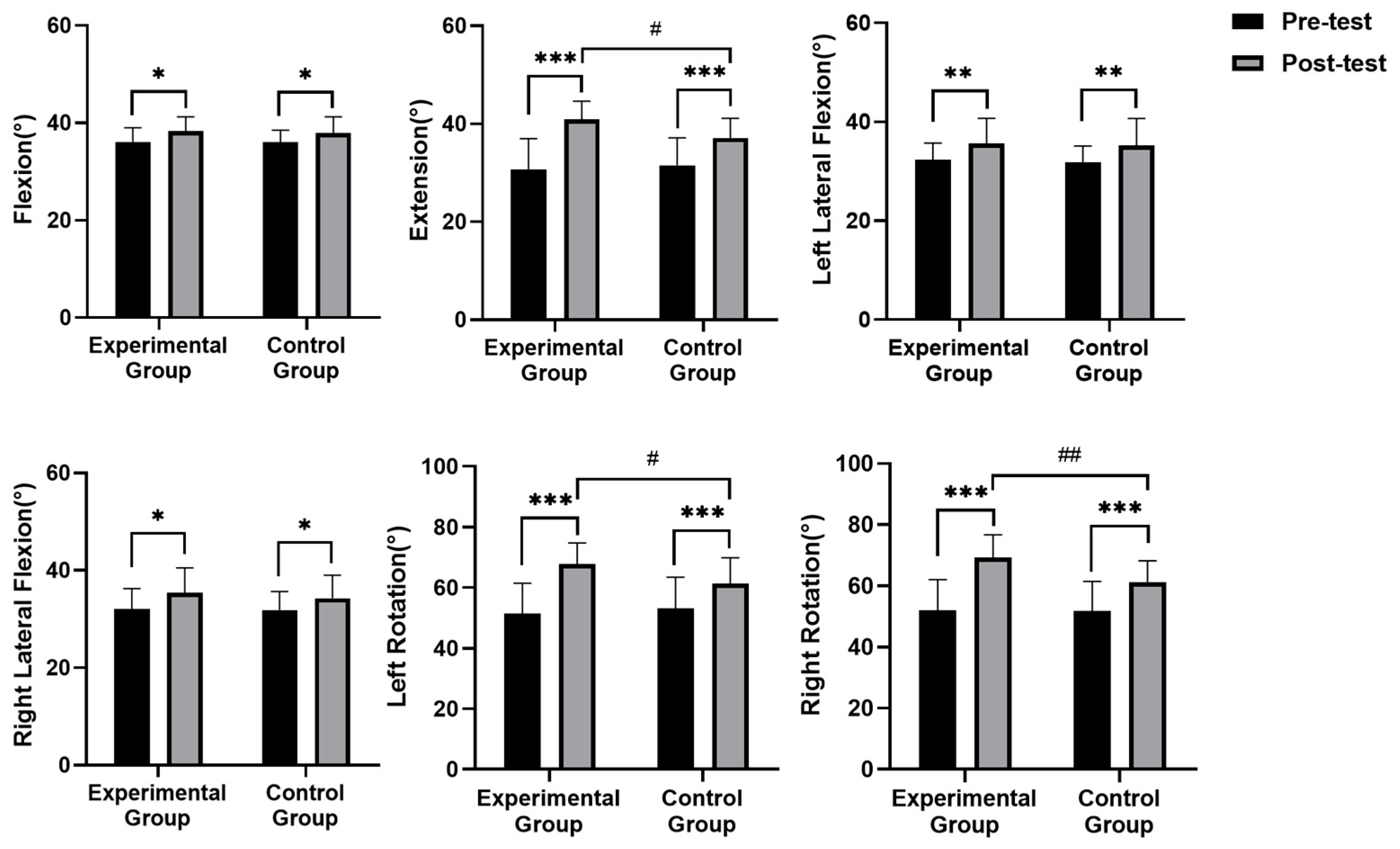 Healthcare 13 00410 g003