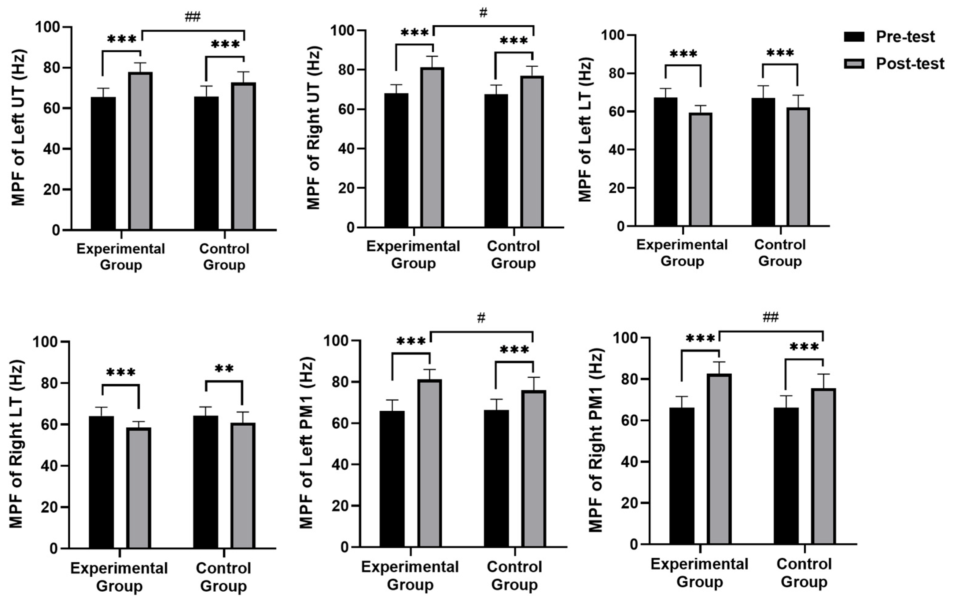 Healthcare 13 00410 g004