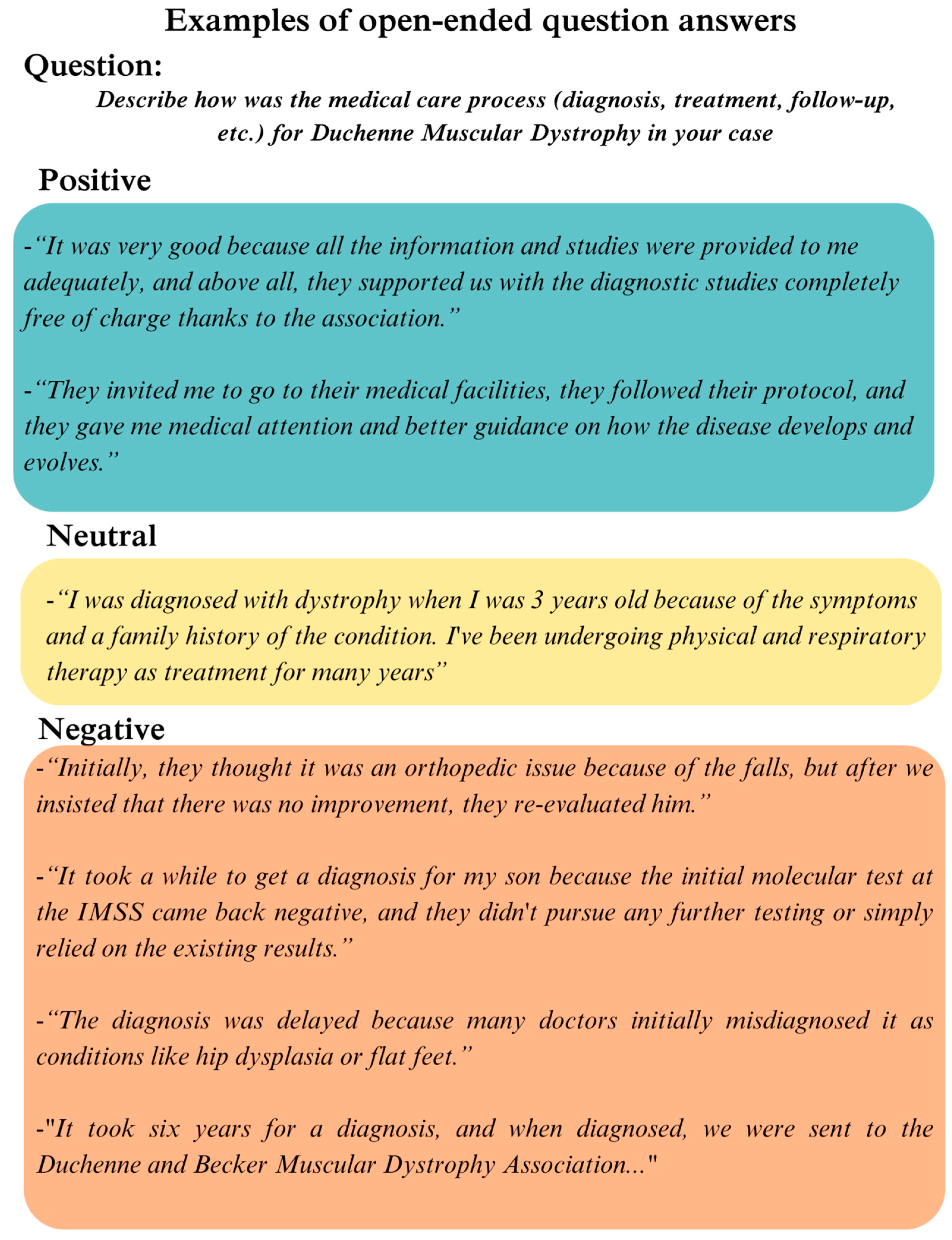 Healthcare 13 00412 g003