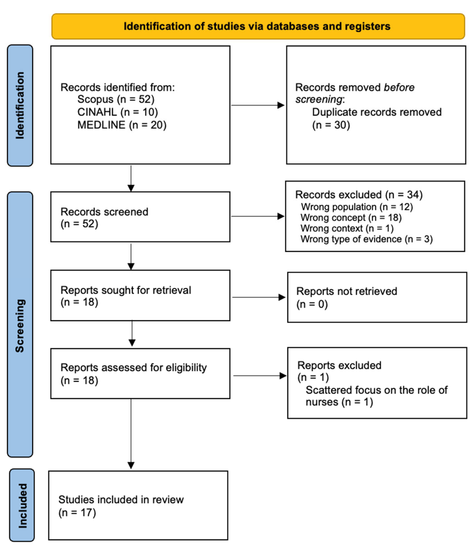 Healthcare 13 00413 g001
