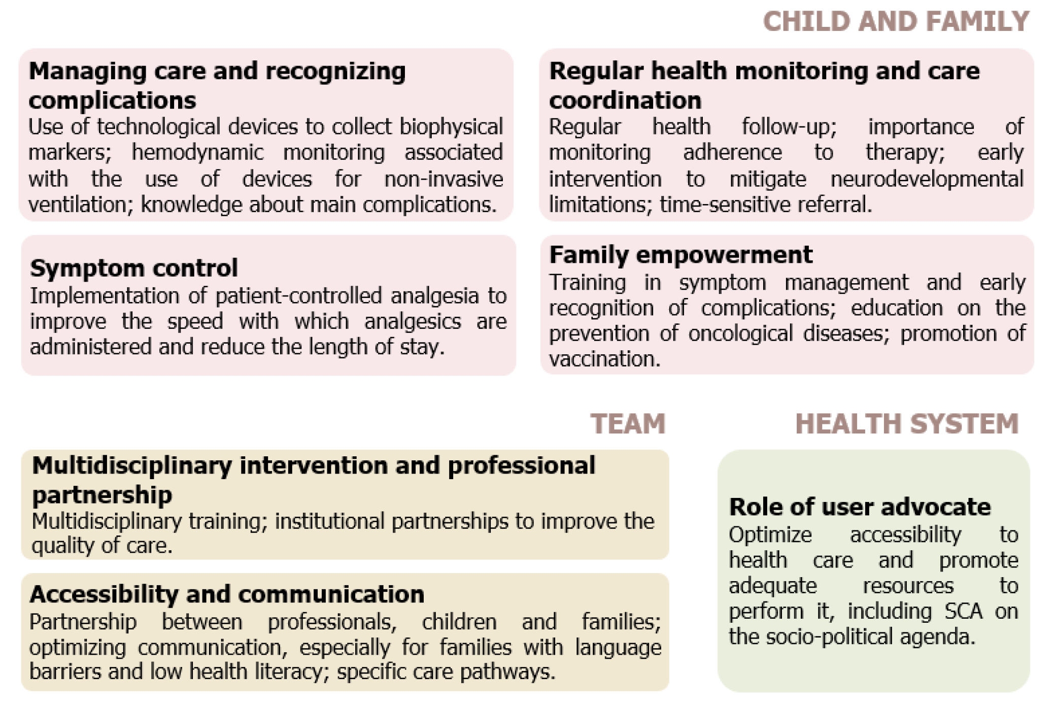Healthcare 13 00413 g002