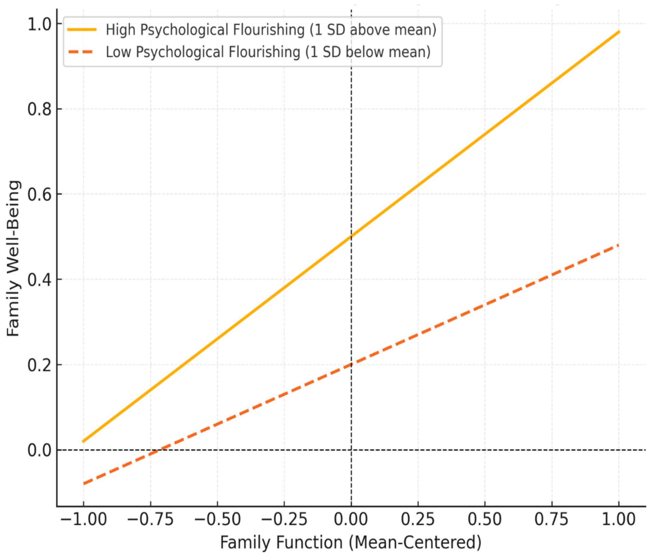 Healthcare 13 00414 g001