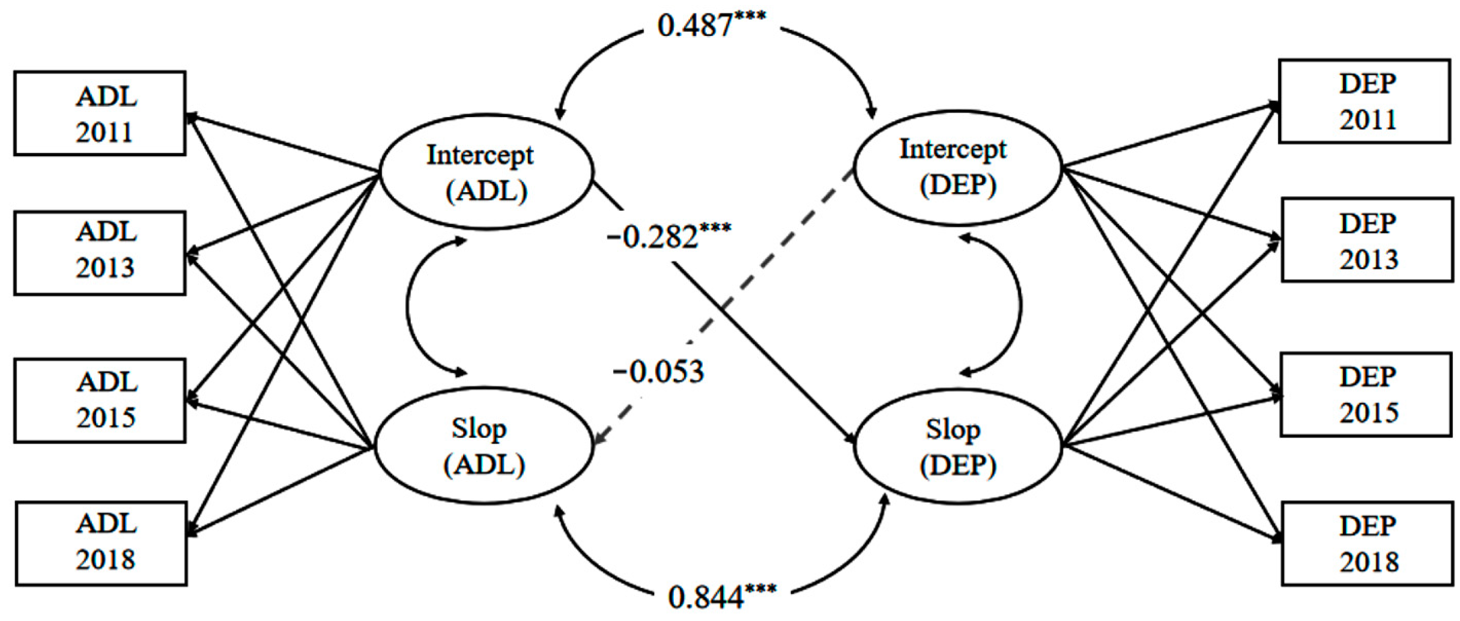 Healthcare 13 00415 g001