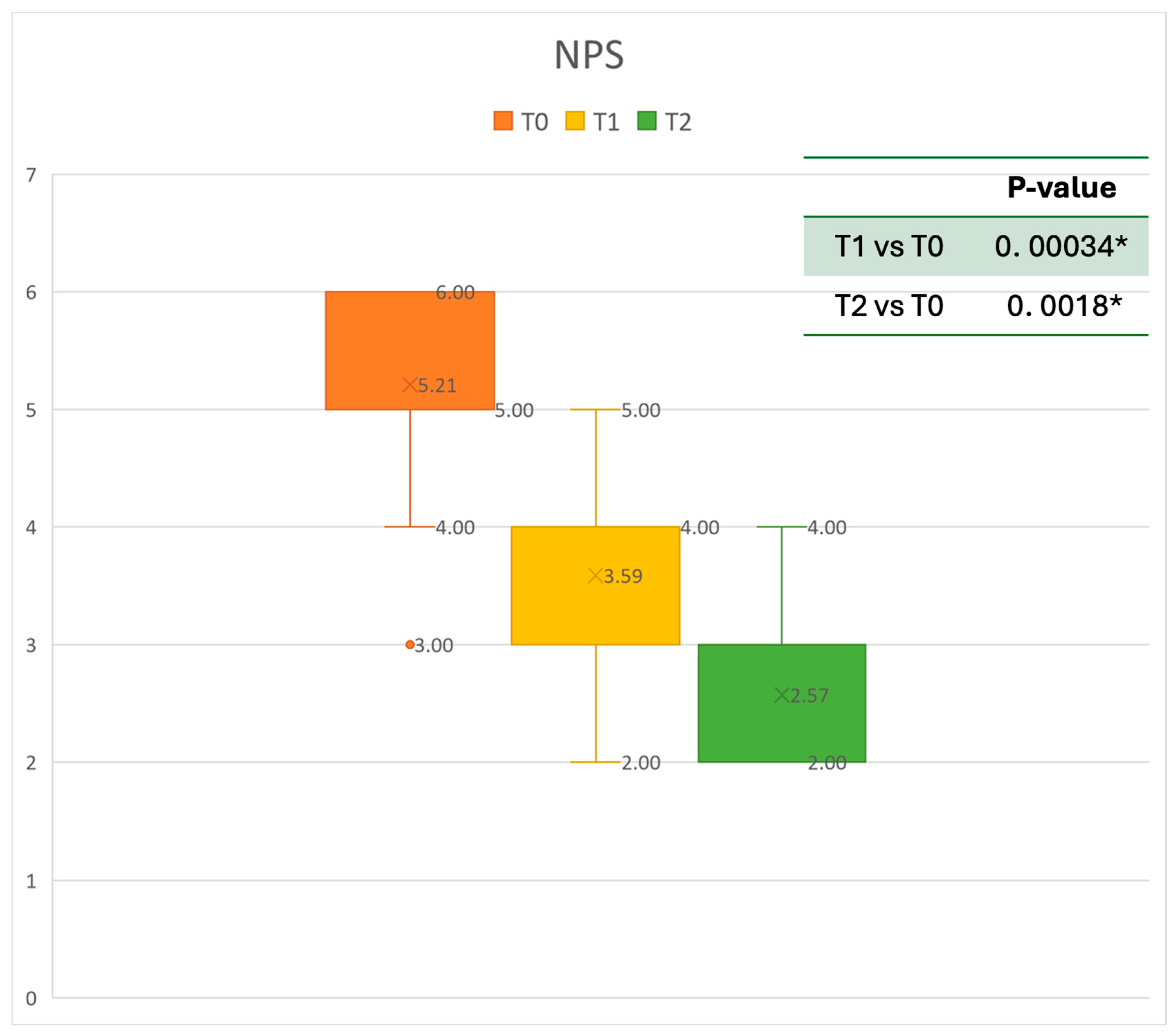 Healthcare 13 00419 g003