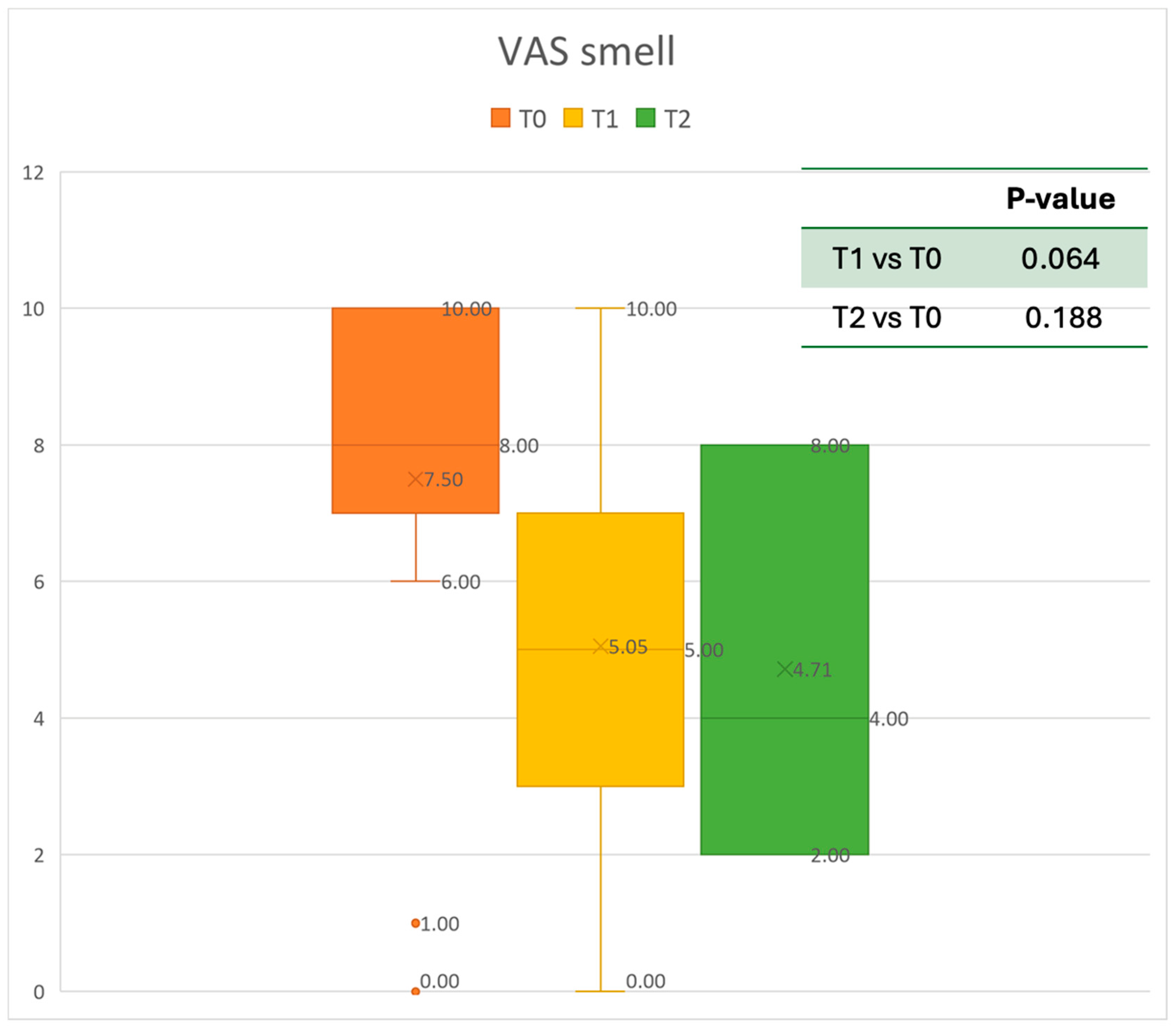 Healthcare 13 00419 g007