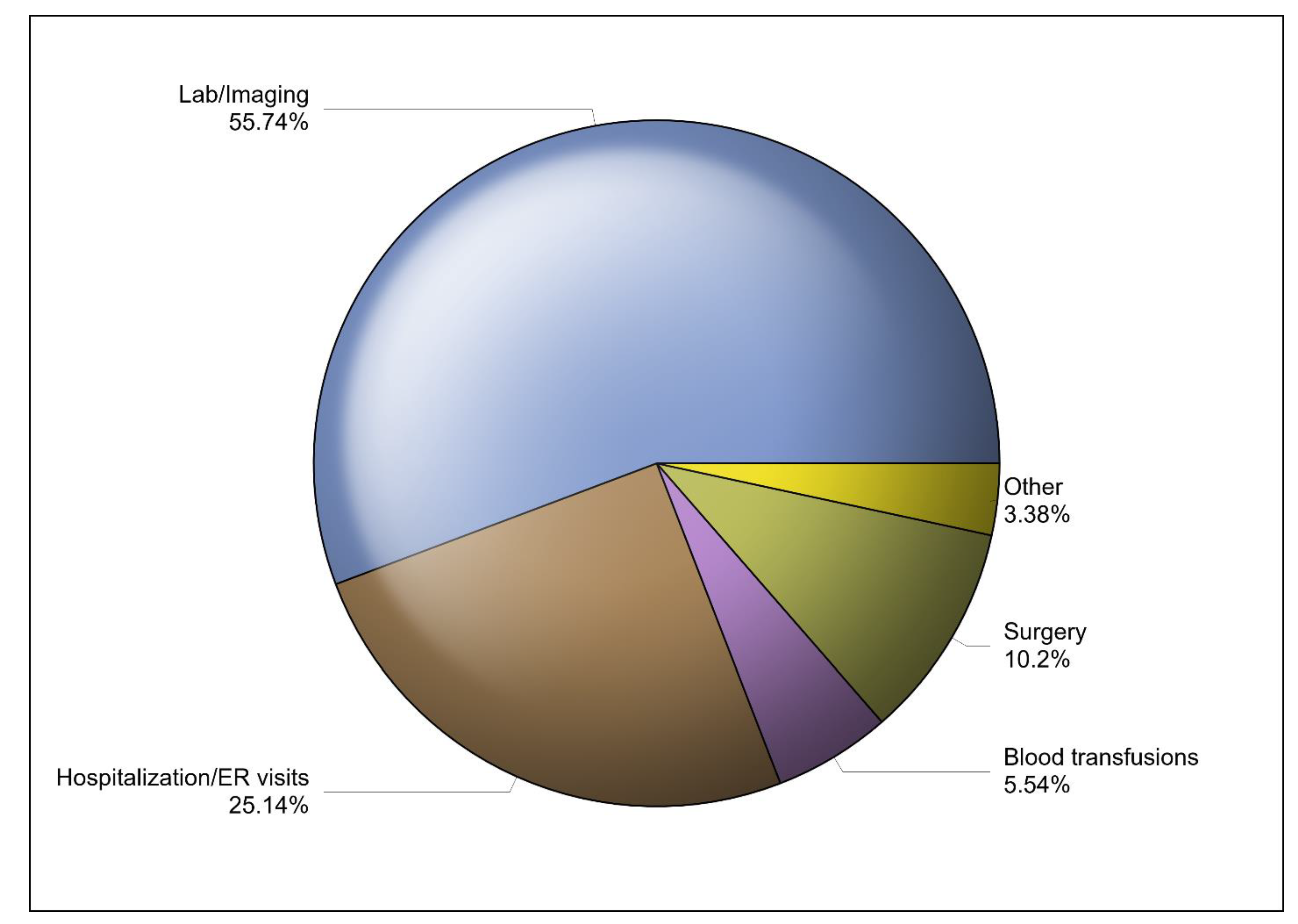 Healthcare 13 00420 g001