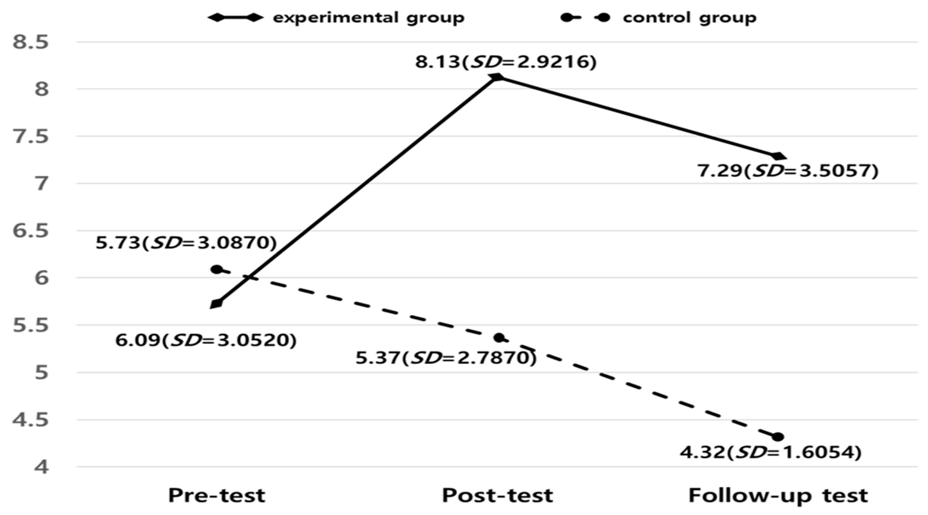 Healthcare 13 00424 g002