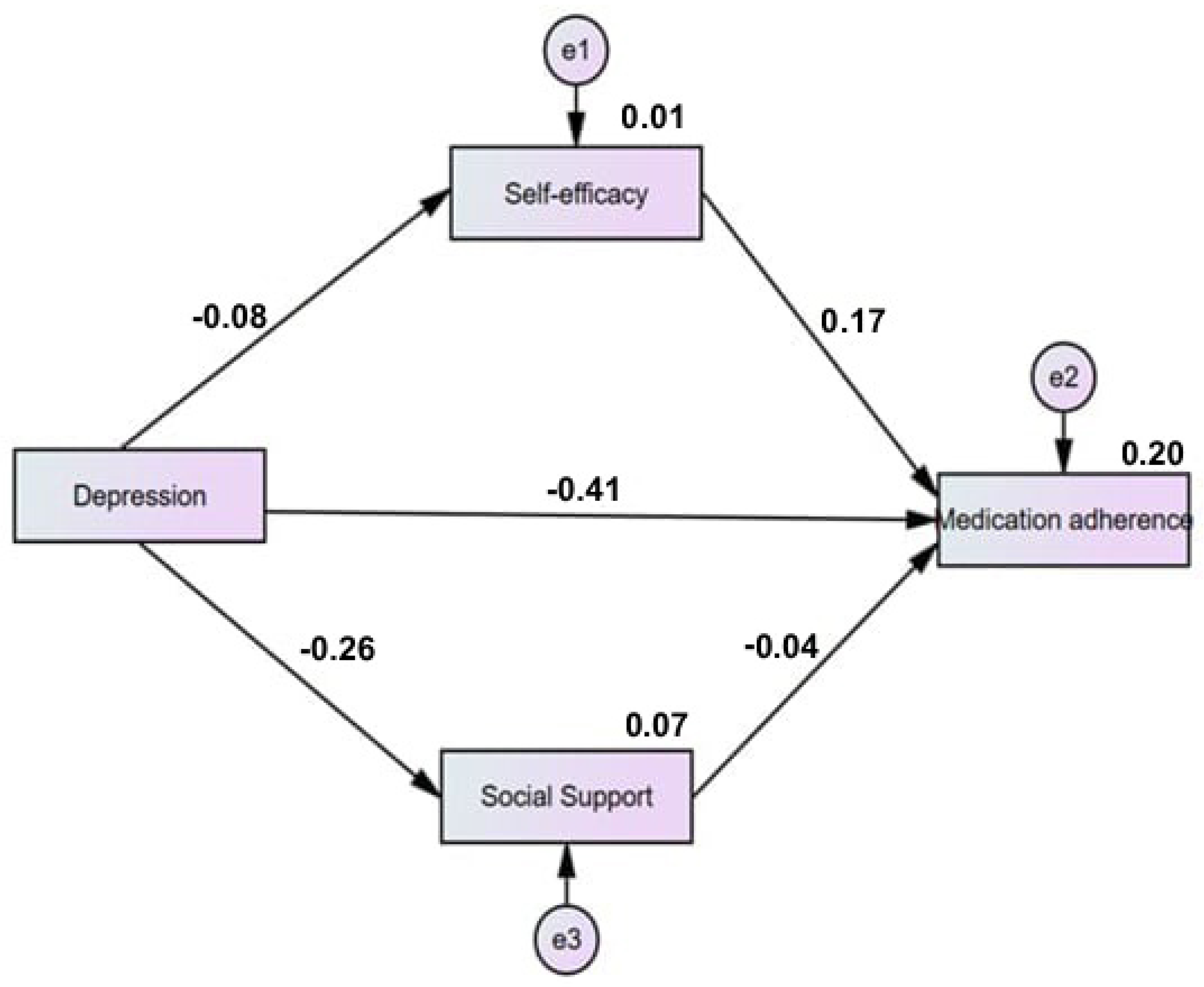 Healthcare 13 00425 g001 Healthcare 13 00425 g001