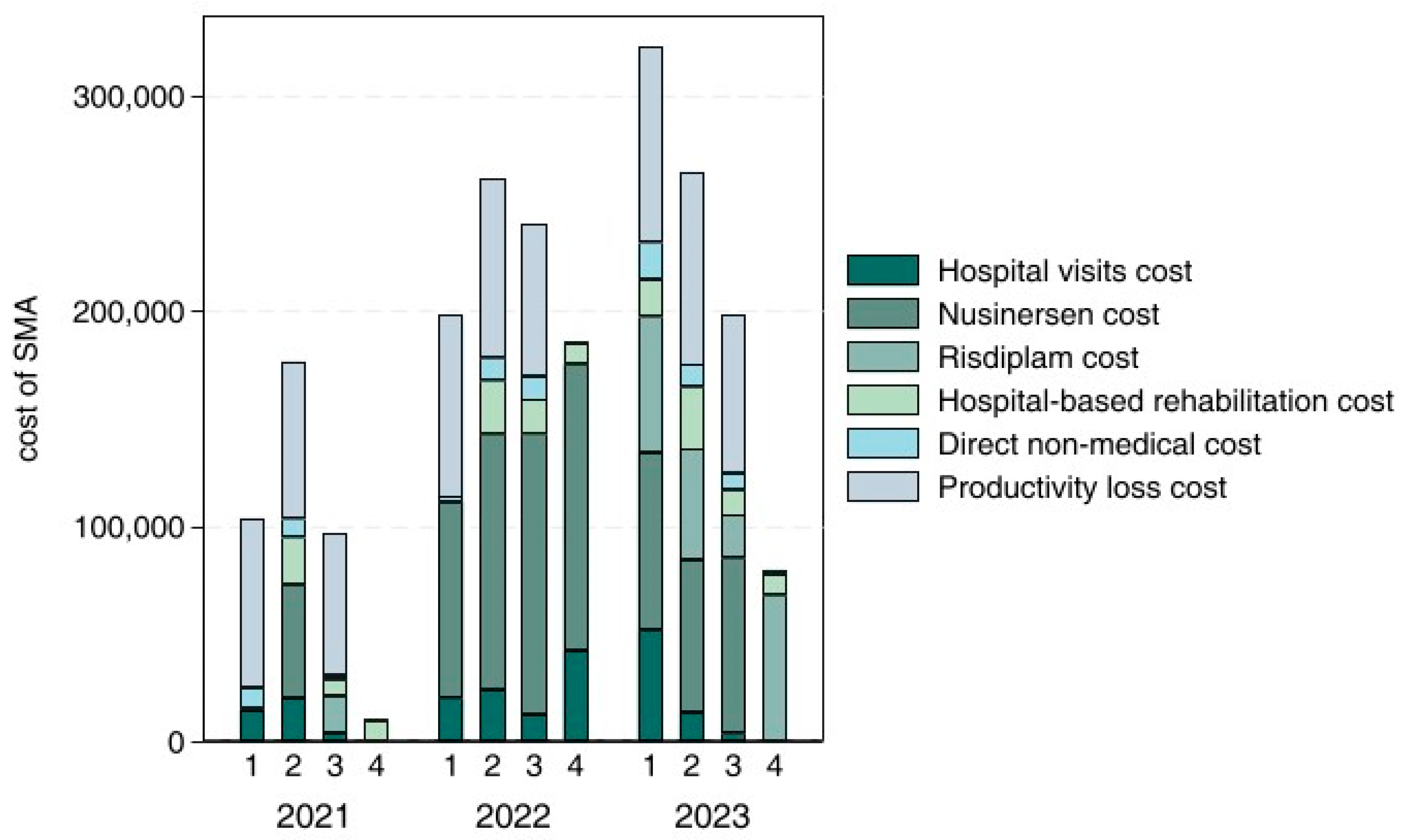 Healthcare 13 00428 g002