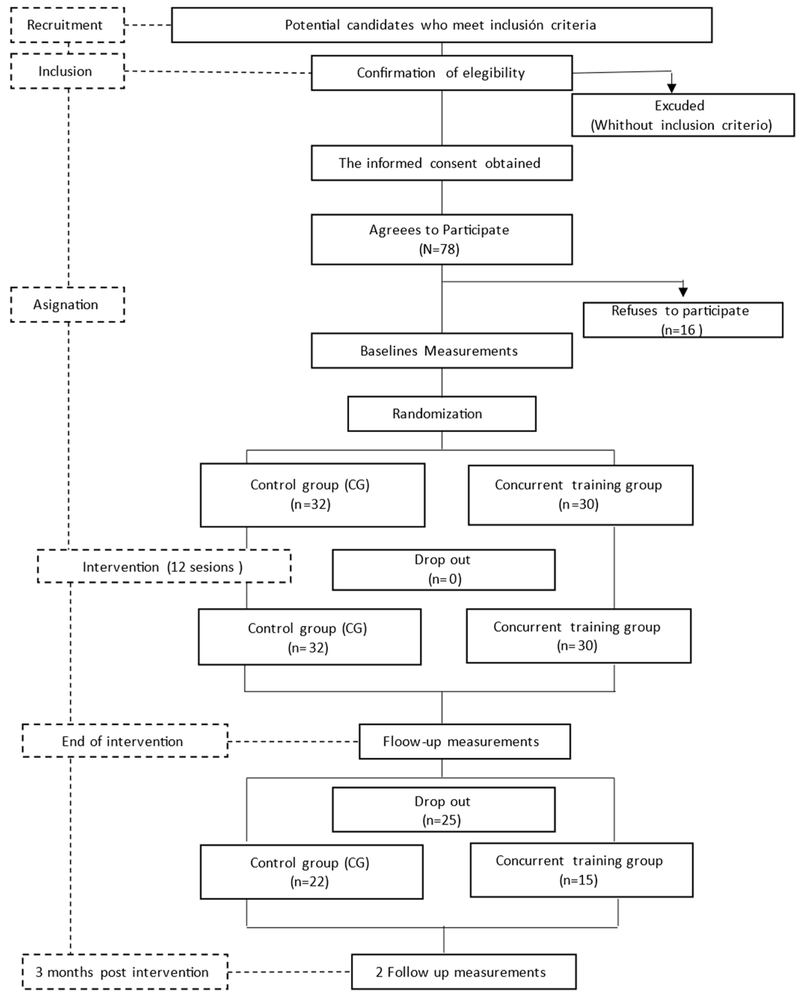 Healthcare 13 00429 g001