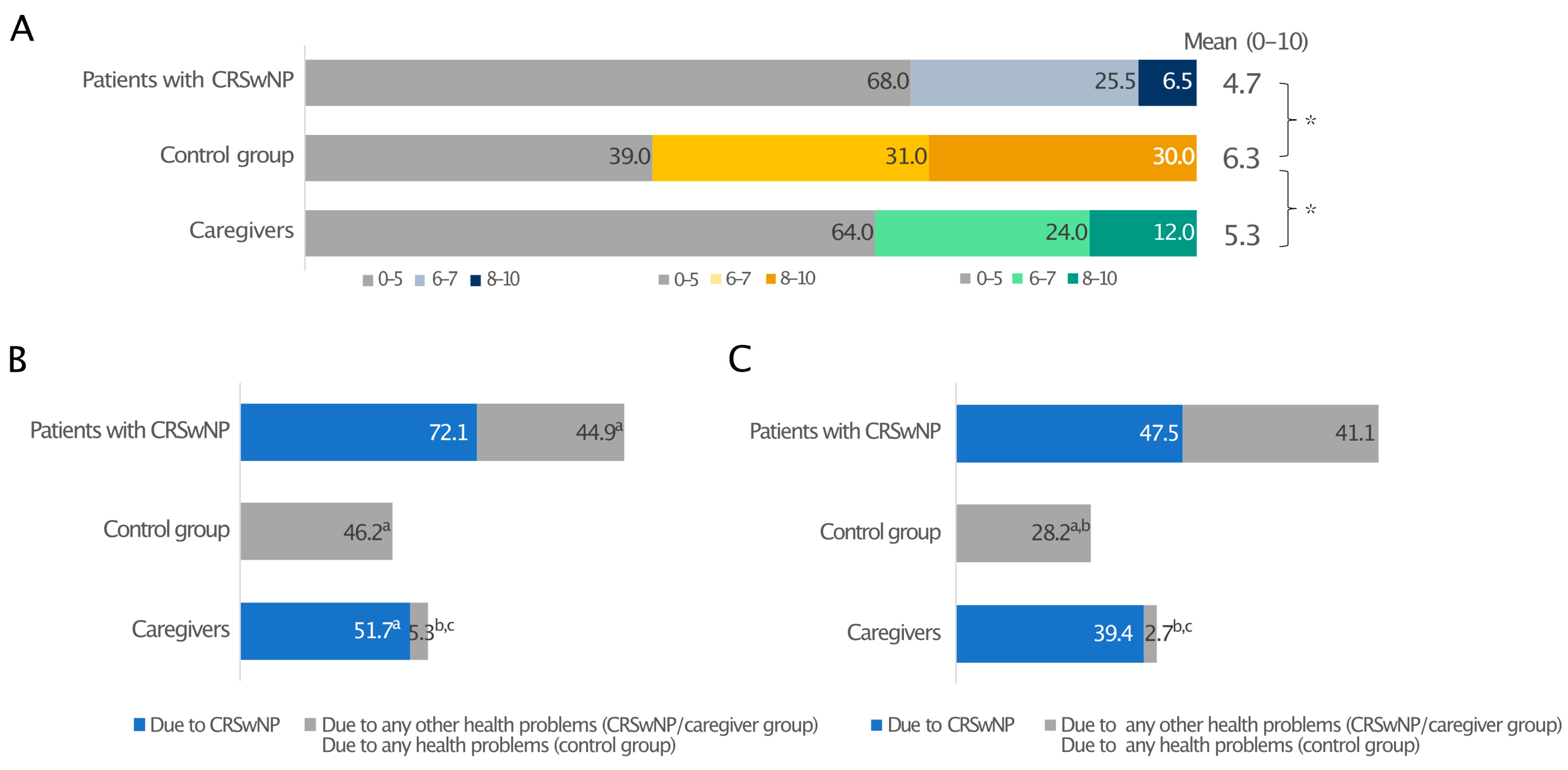 Healthcare 13 00430 g002