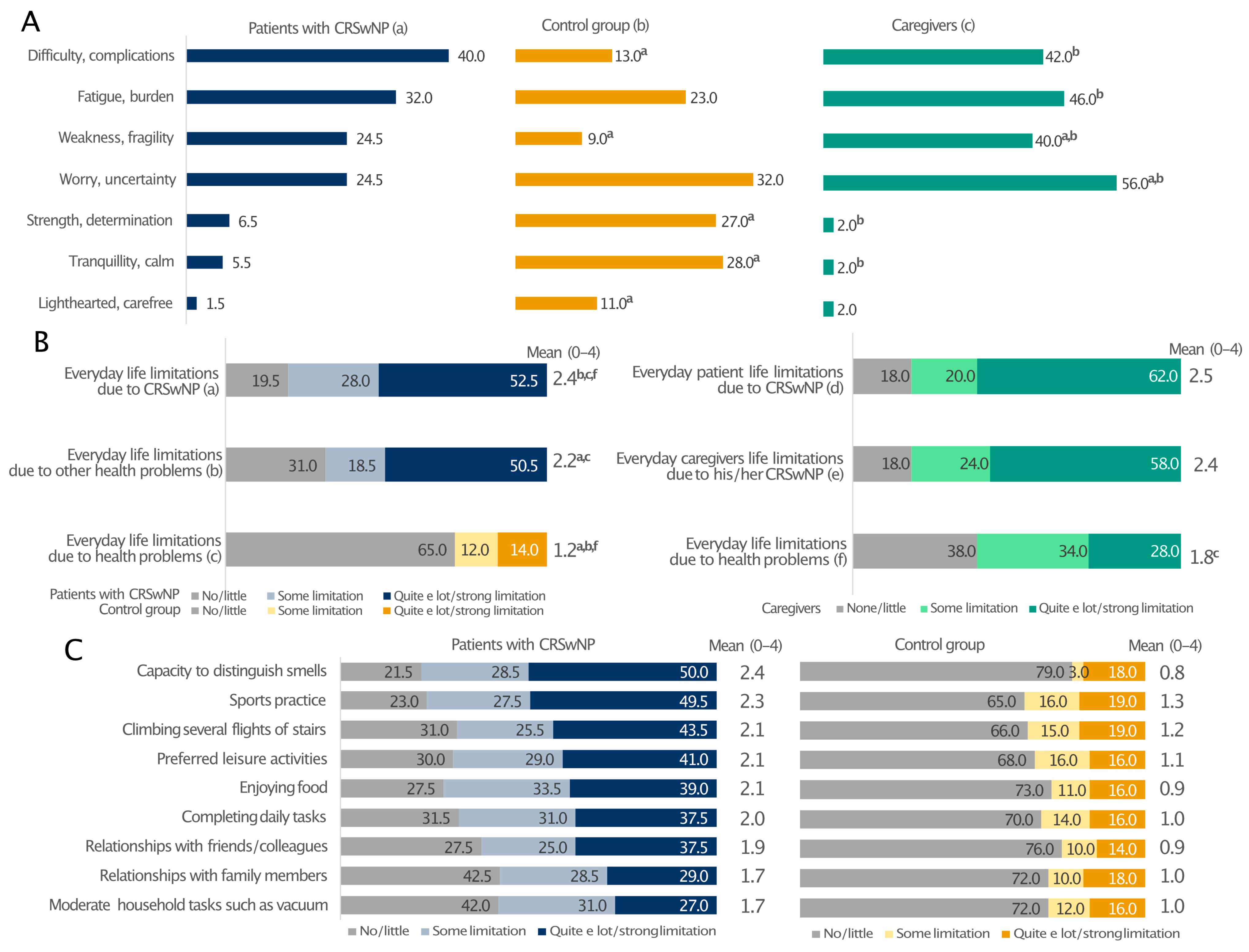 Healthcare 13 00430 g004
