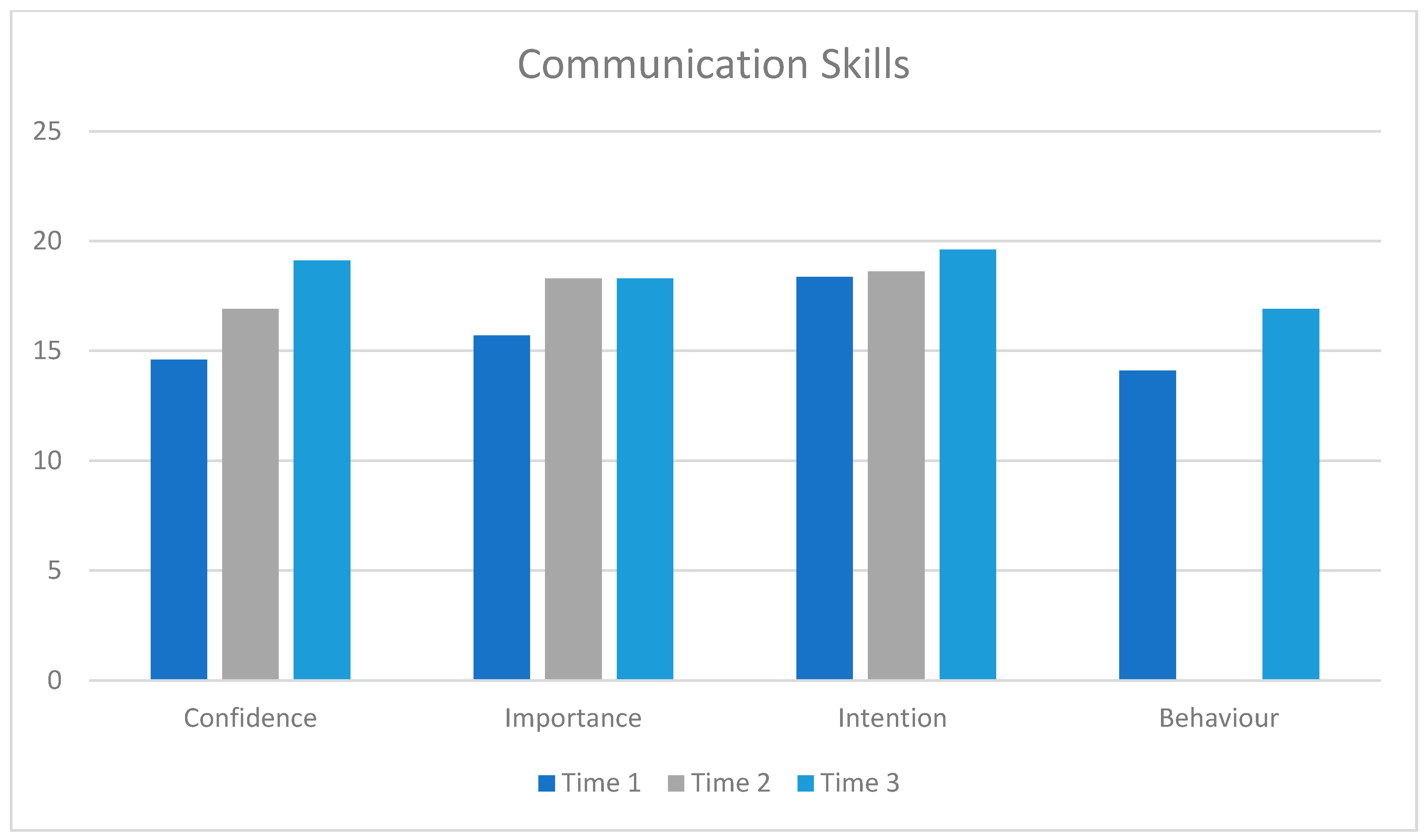 Healthcare 13 00435 g002