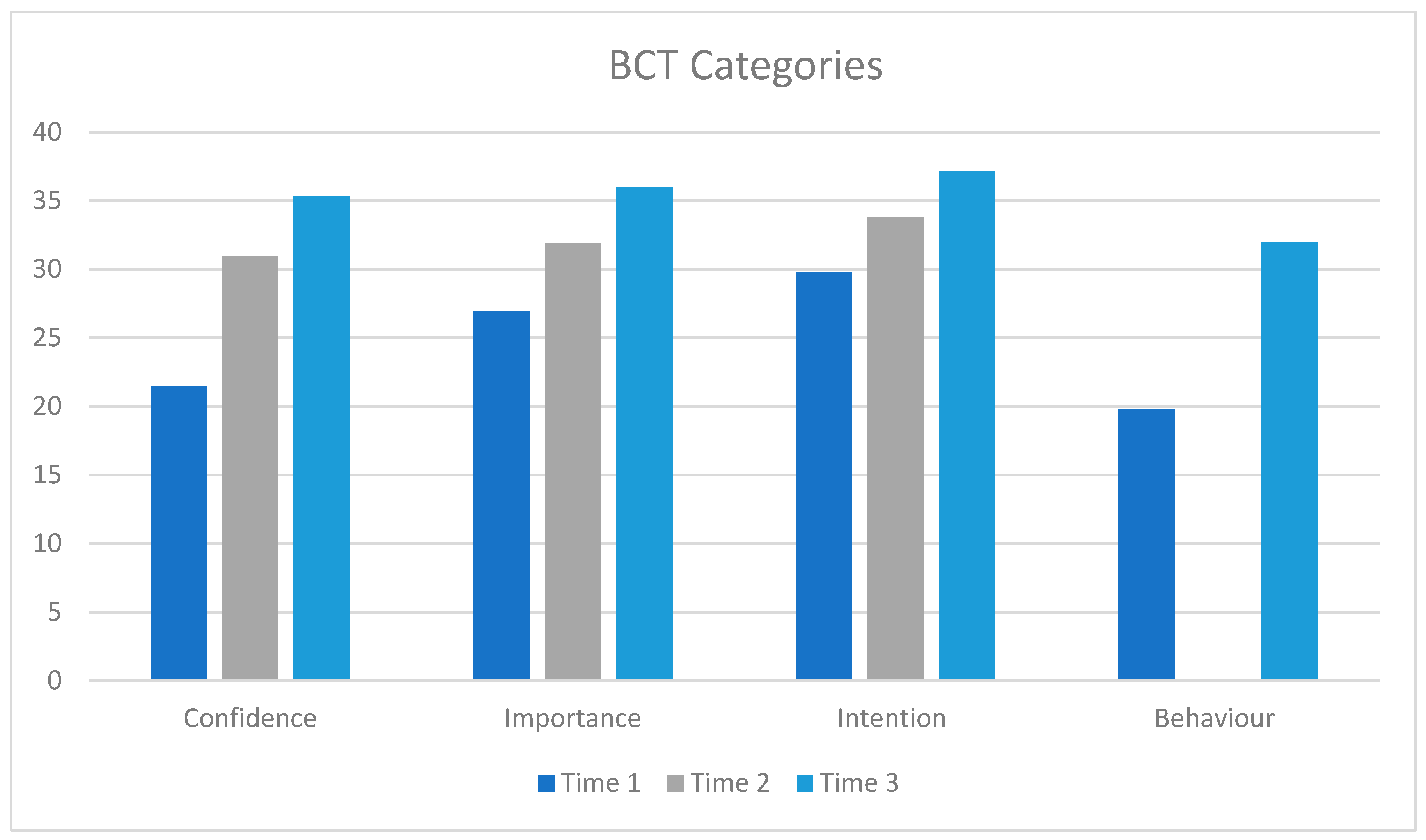 Healthcare 13 00435 g003