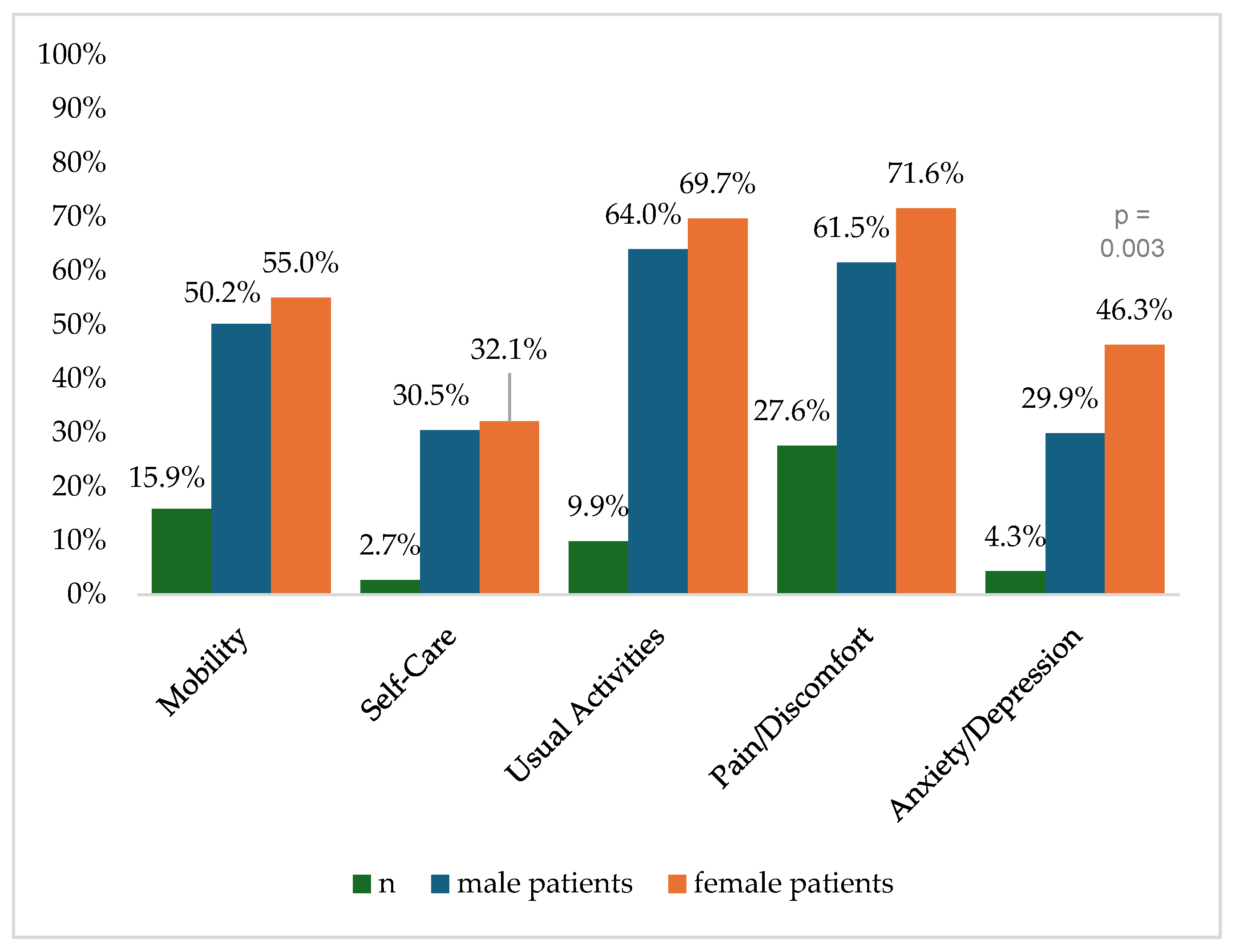 Healthcare 13 00437 g002