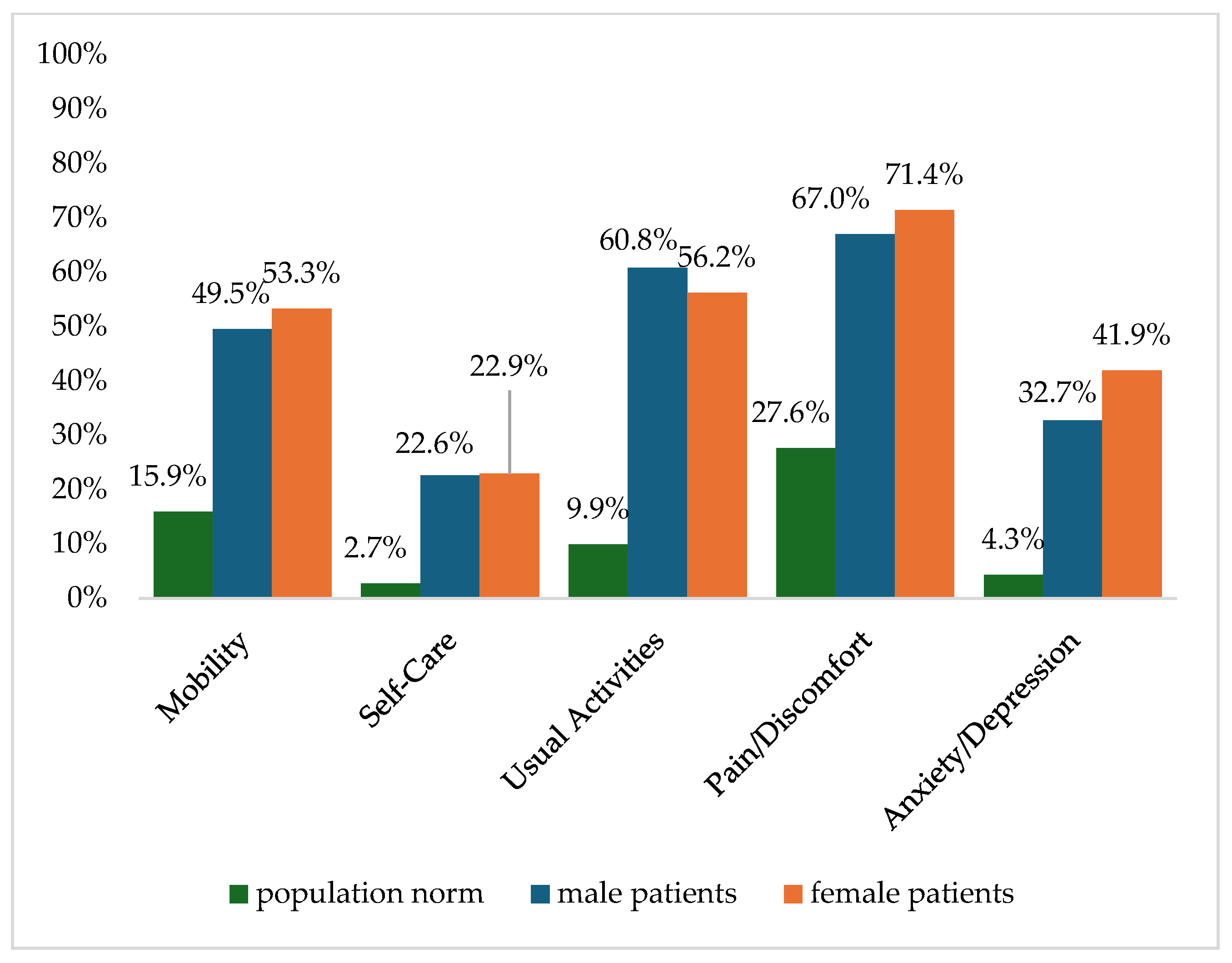 Healthcare 13 00437 g003