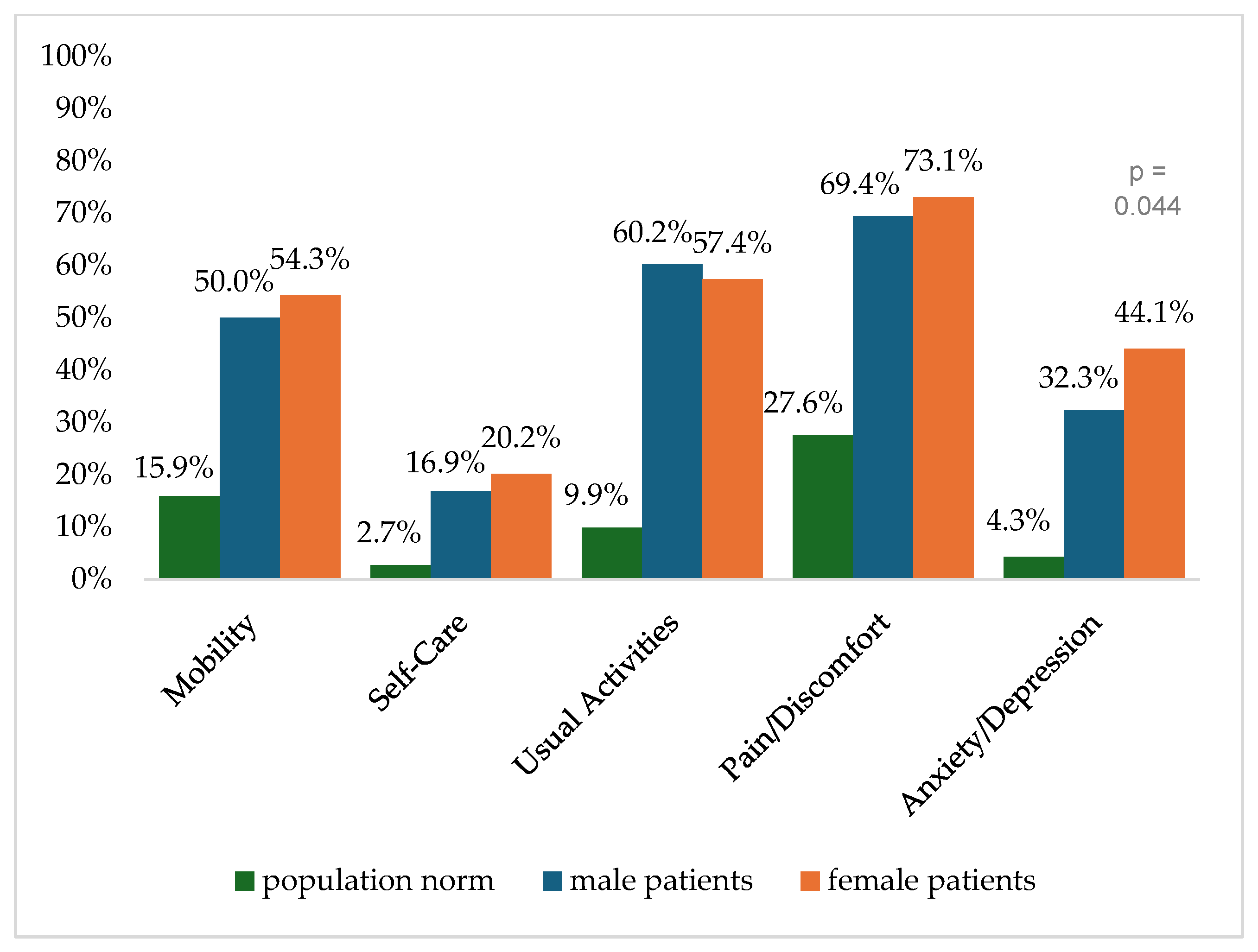 Healthcare 13 00437 g004