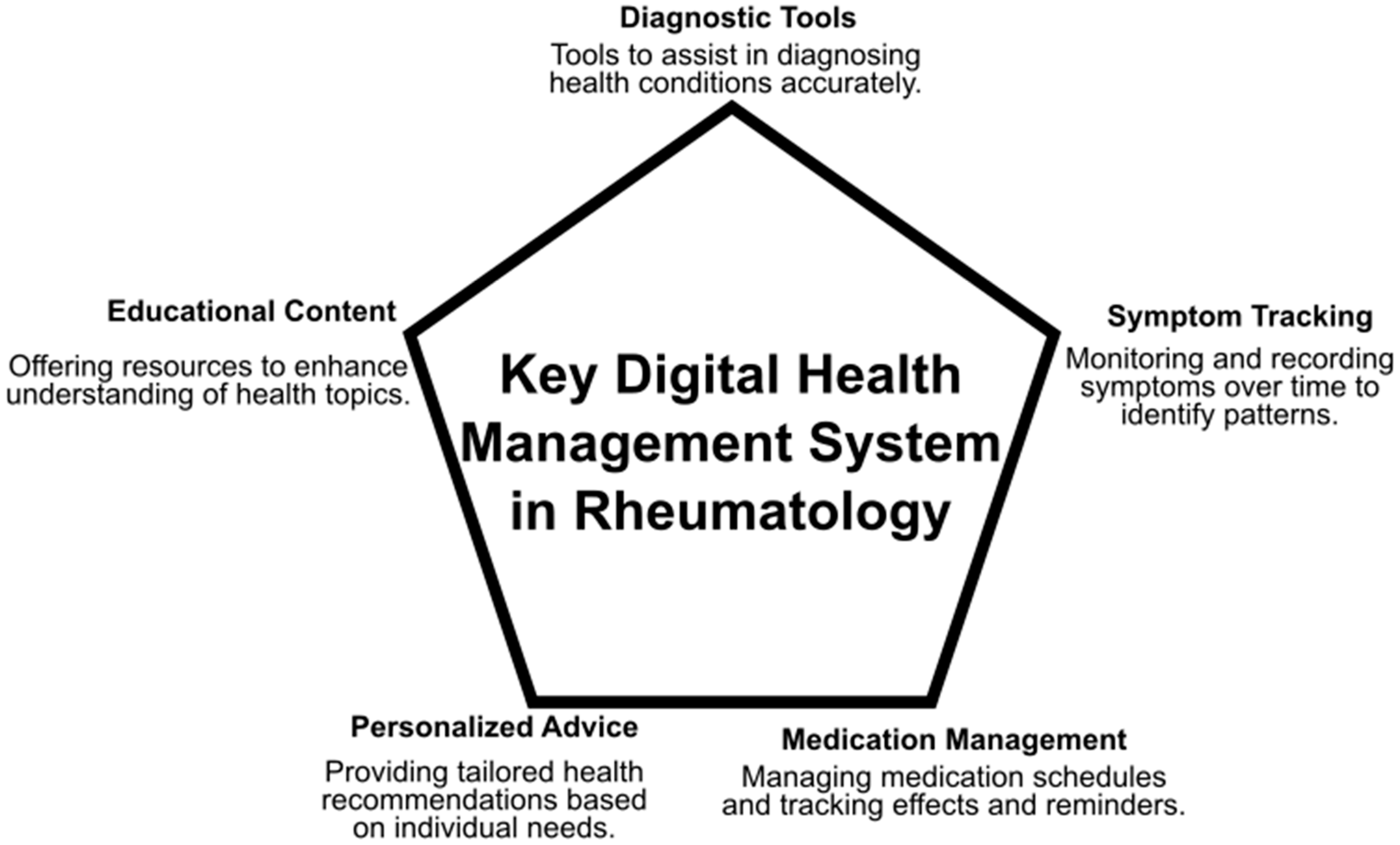 Healthcare 13 00438 g002