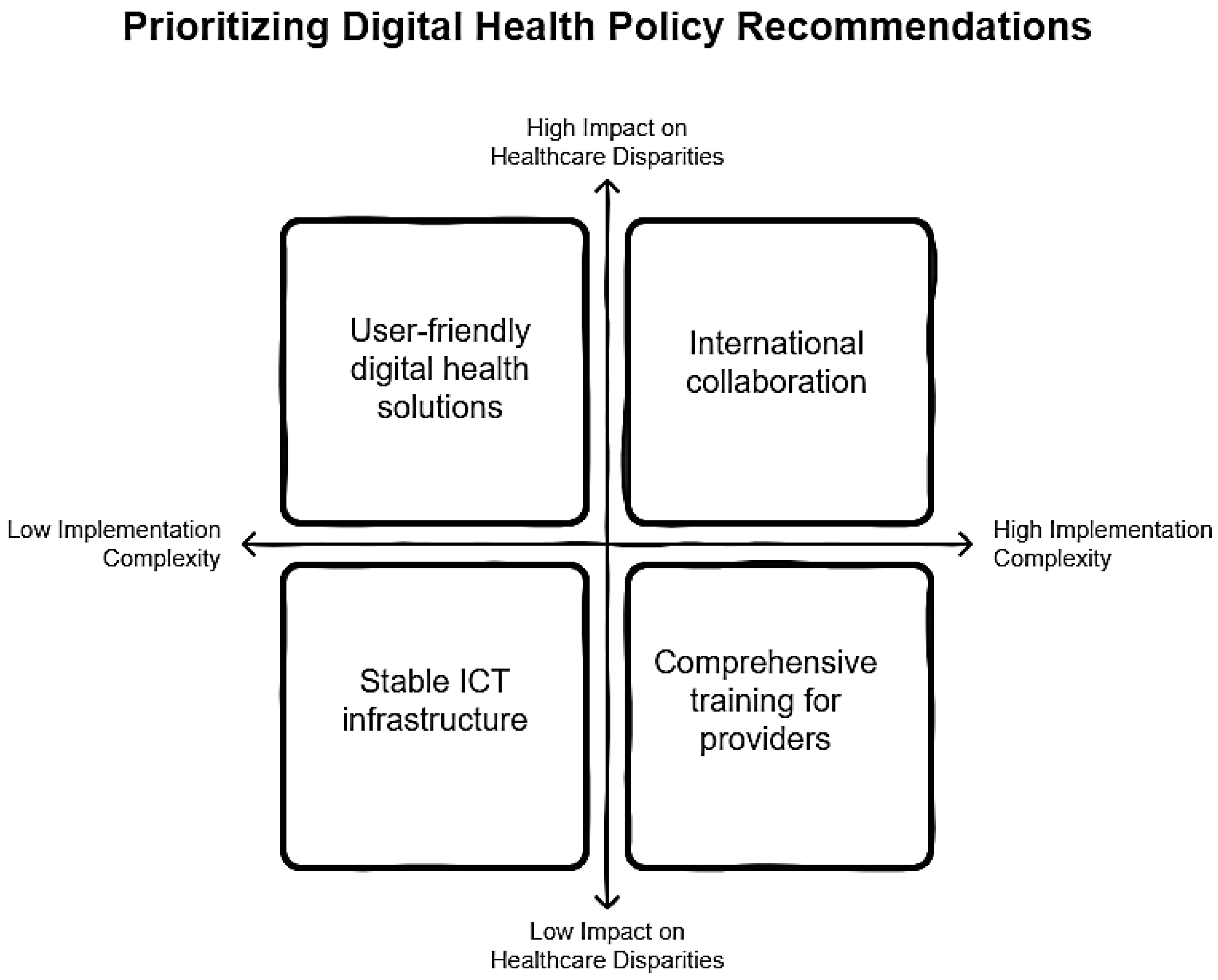 Healthcare 13 00438 g003