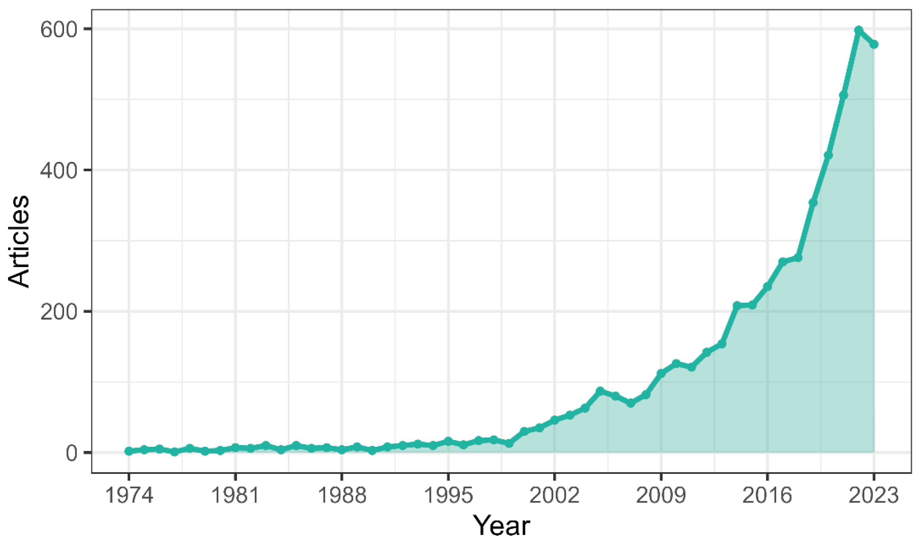 Healthcare 13 00441 g001