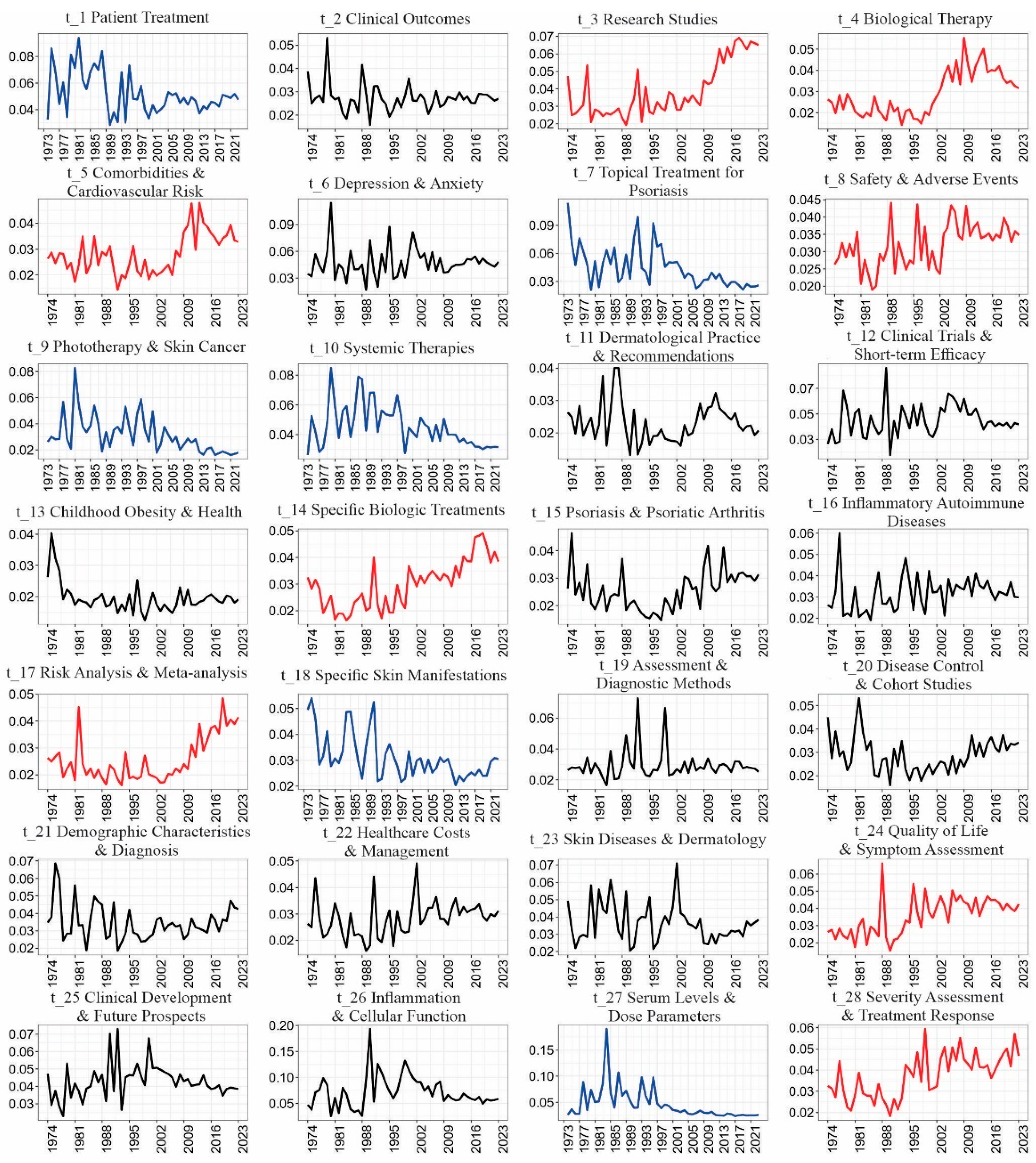 Healthcare 13 00441 g005