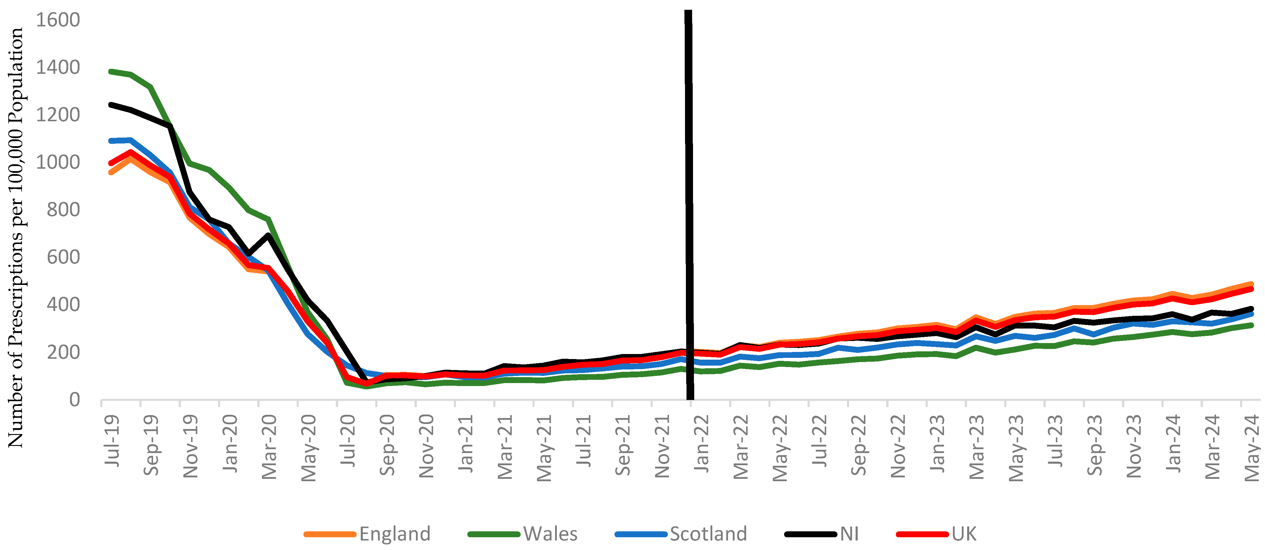Healthcare 13 00442 g001