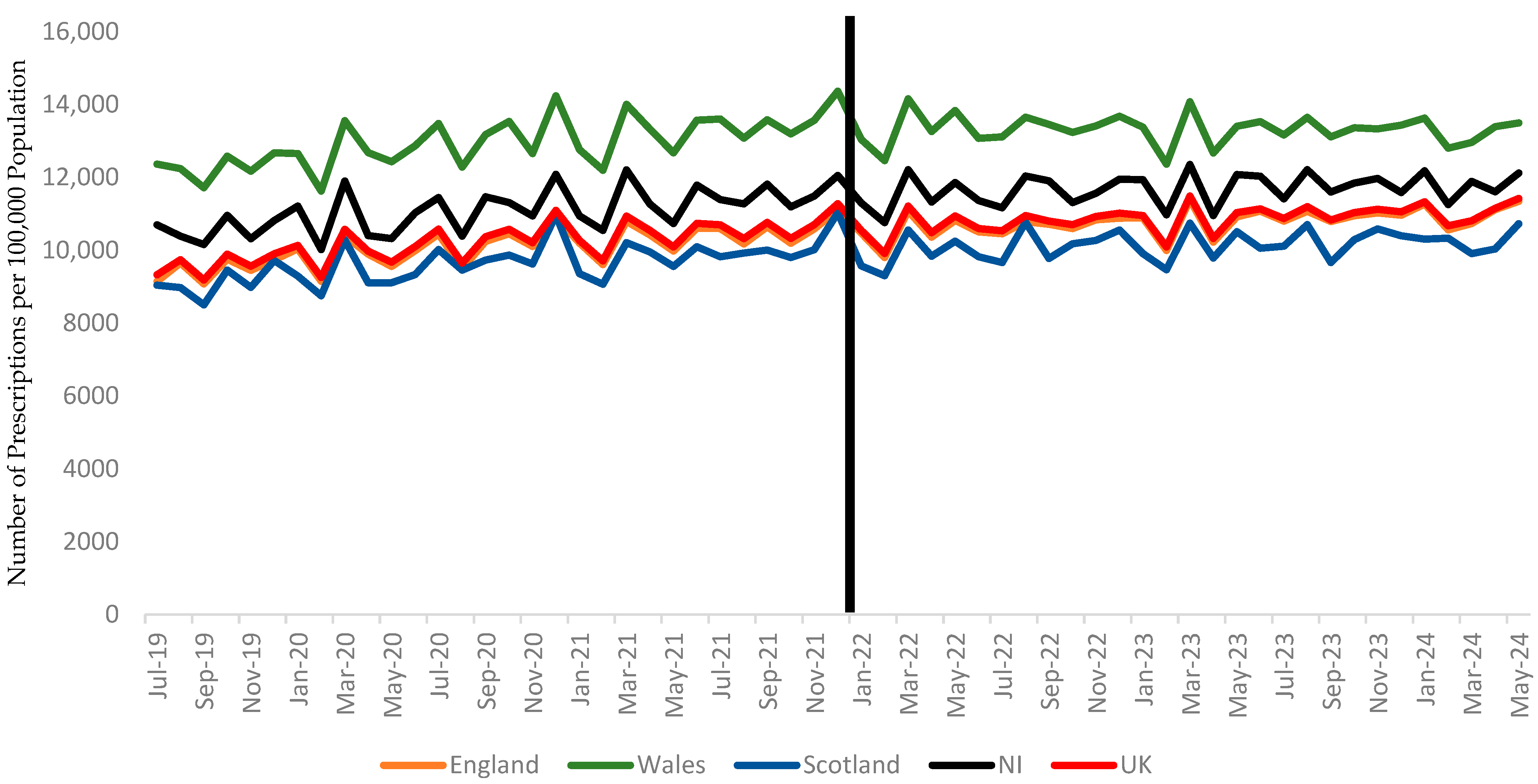 Healthcare 13 00442 g002