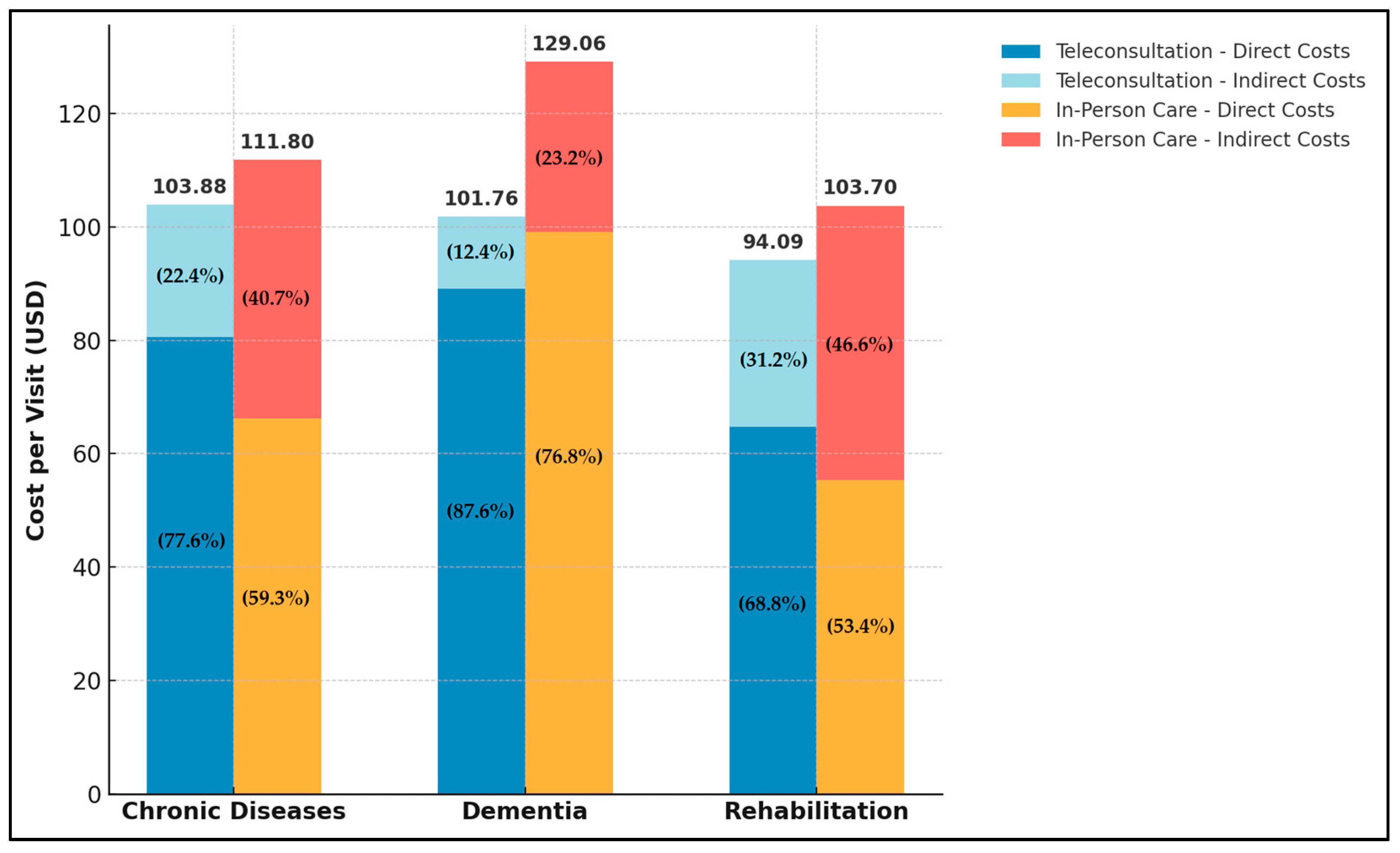Healthcare 13 00445 g001