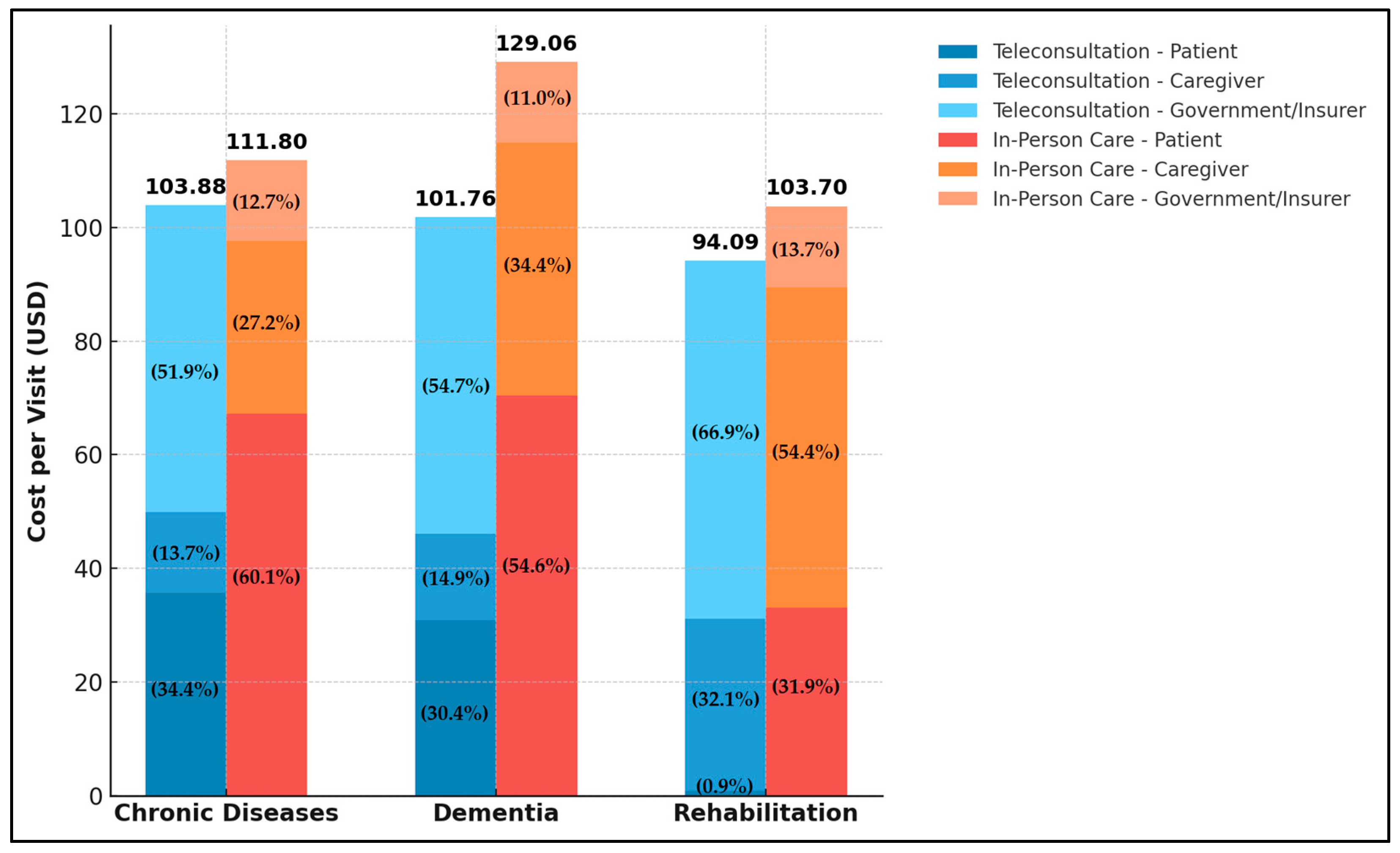 Healthcare 13 00445 g002