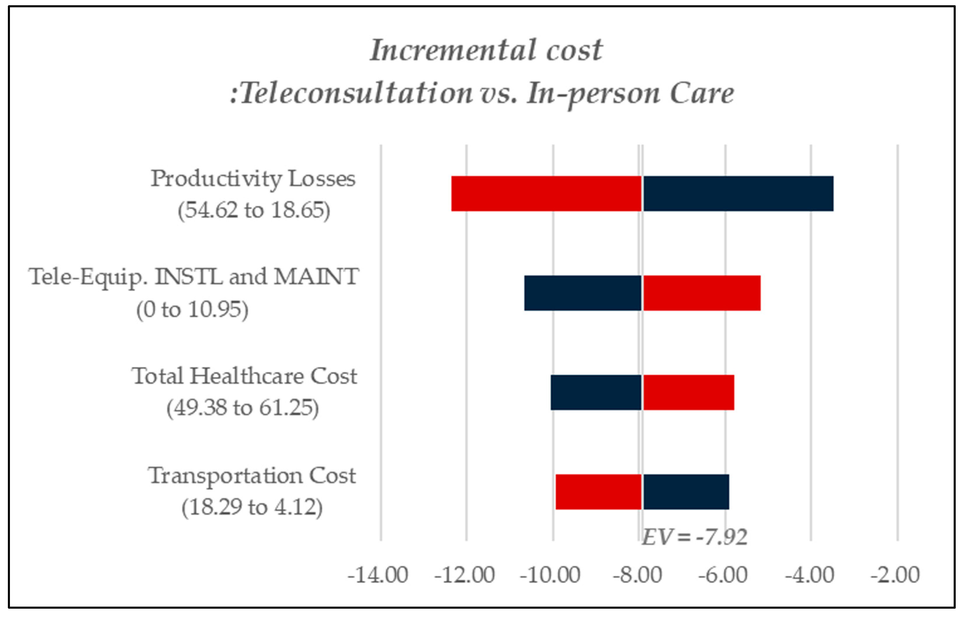 Healthcare 13 00445 g003
