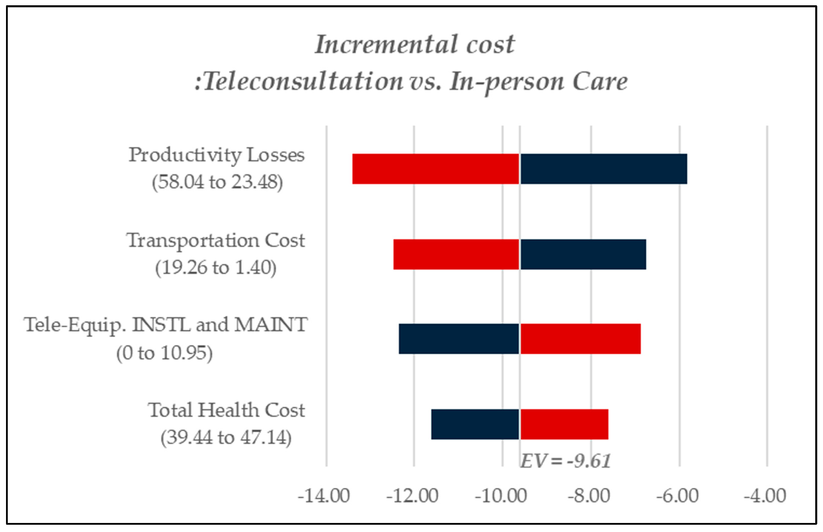 Healthcare 13 00445 g005