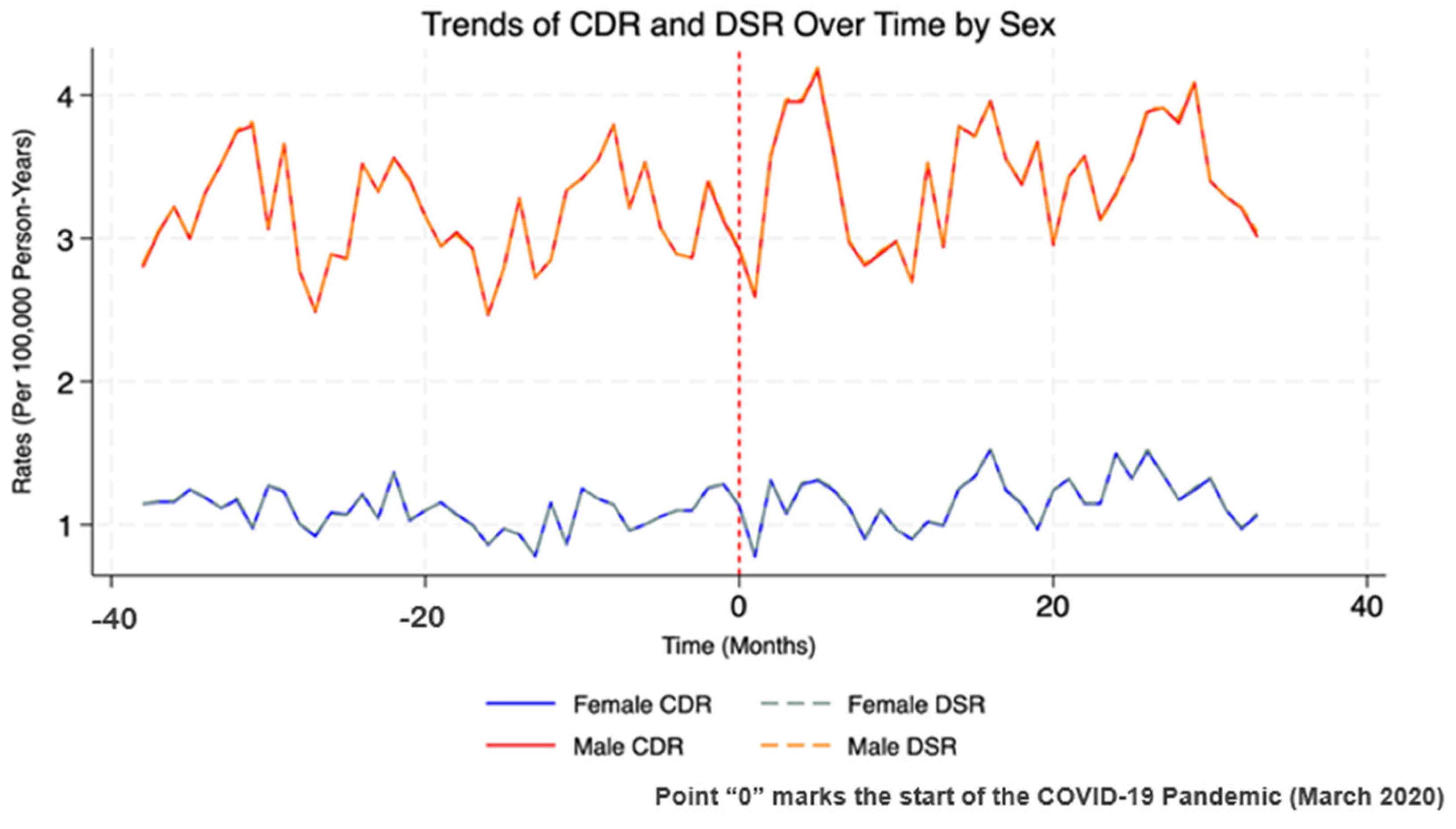 Healthcare 13 00451 g003