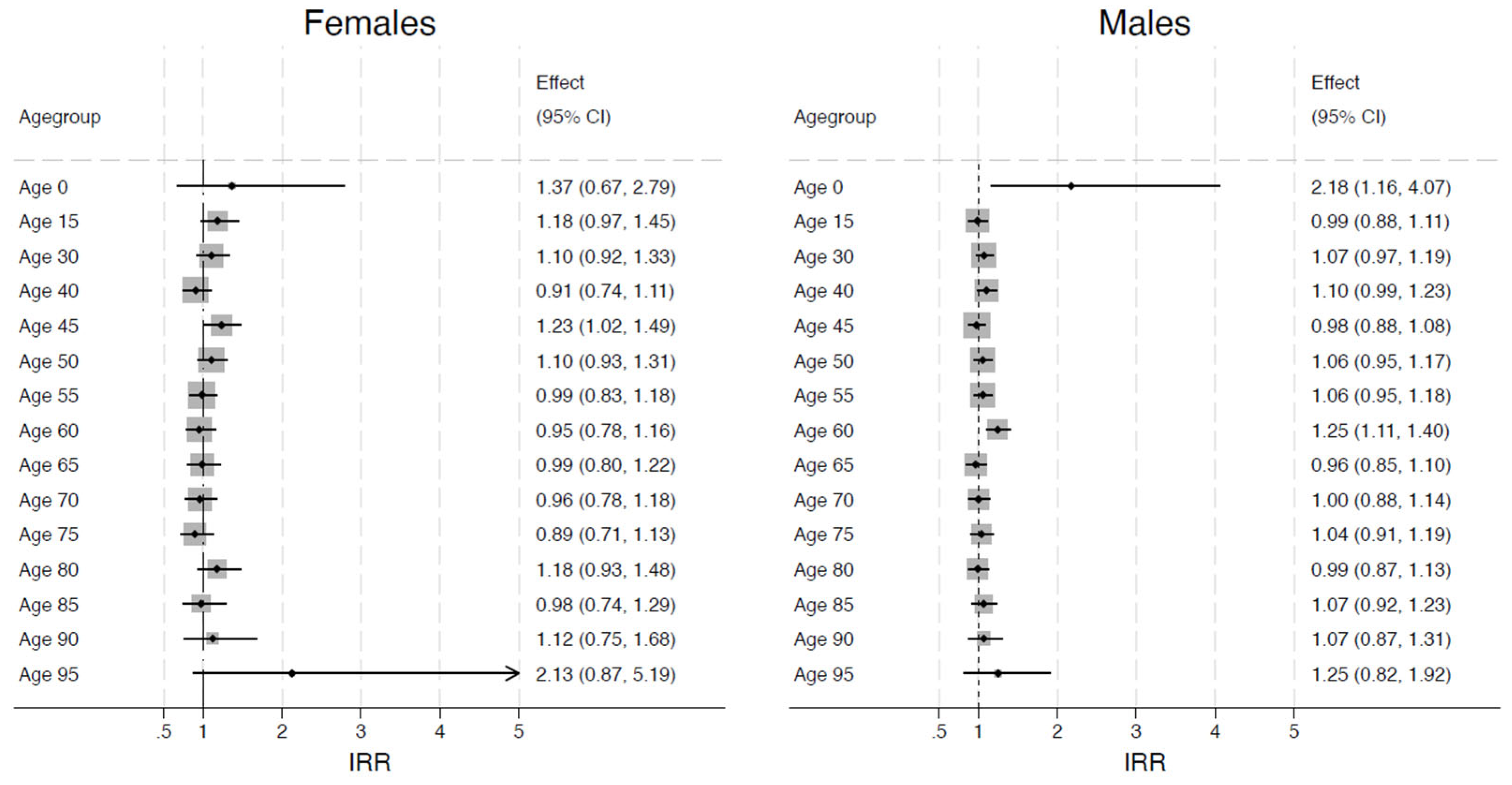 Healthcare 13 00451 g005