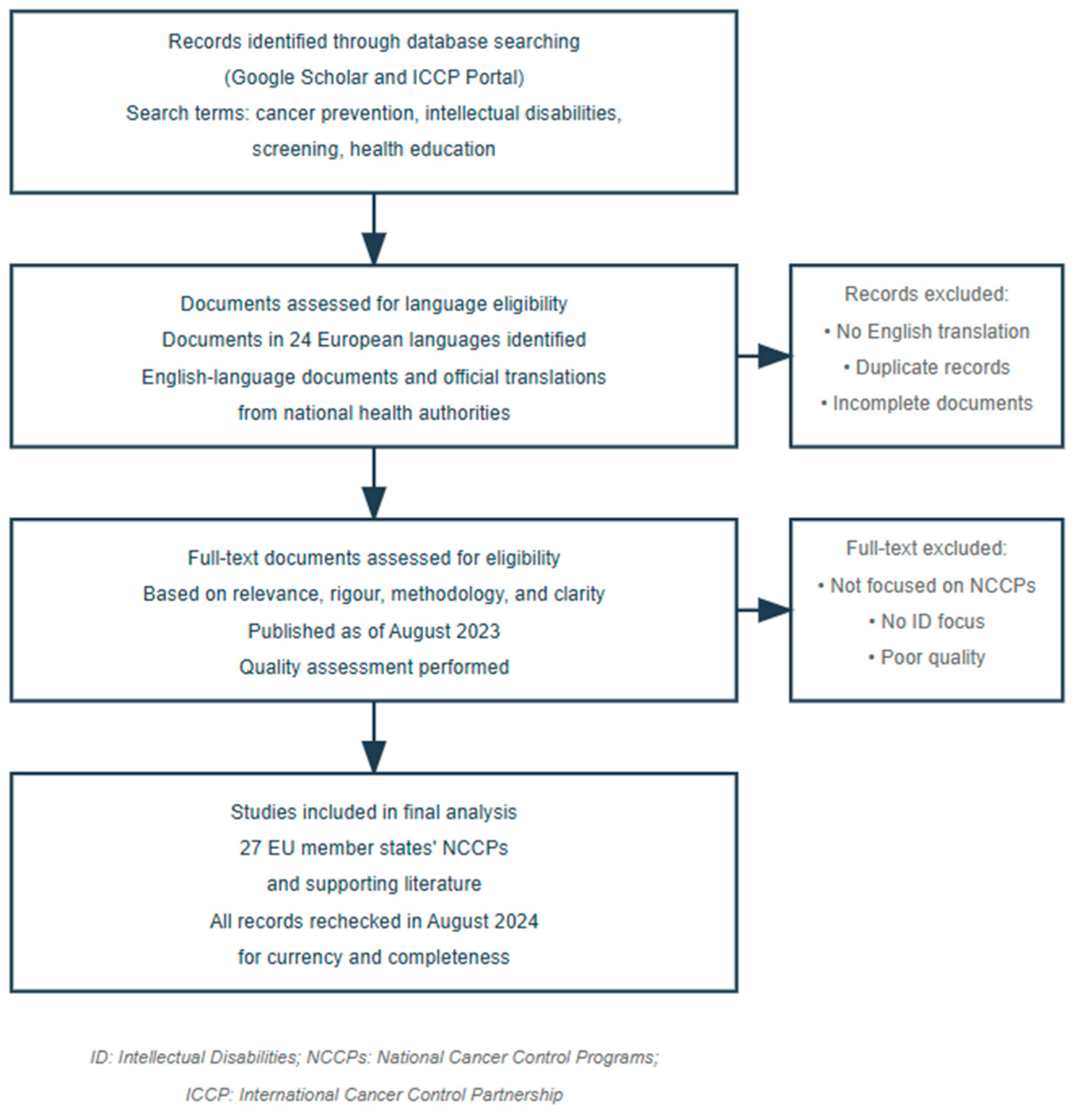 Healthcare 13 00456 g001