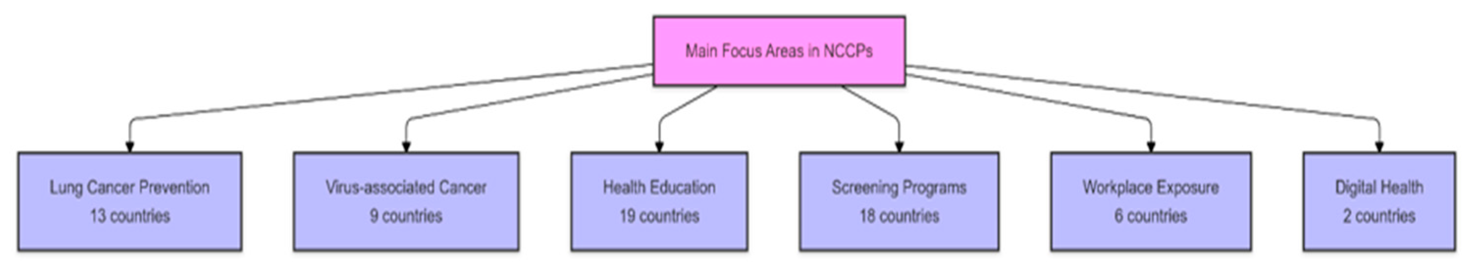 Healthcare 13 00456 g002