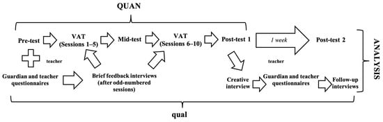 Healthcare 13 00465 g0a1