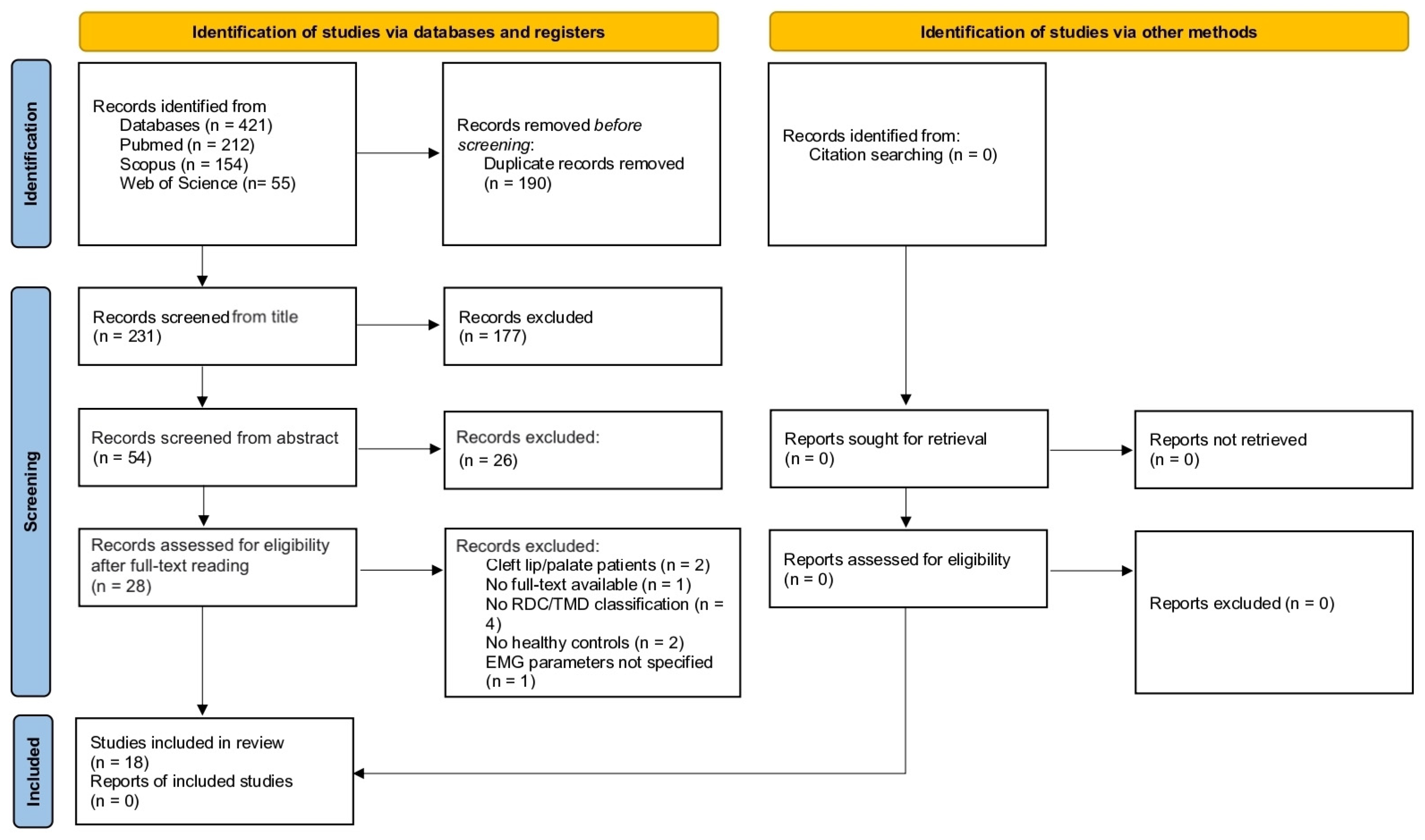 Healthcare 13 00466 g003