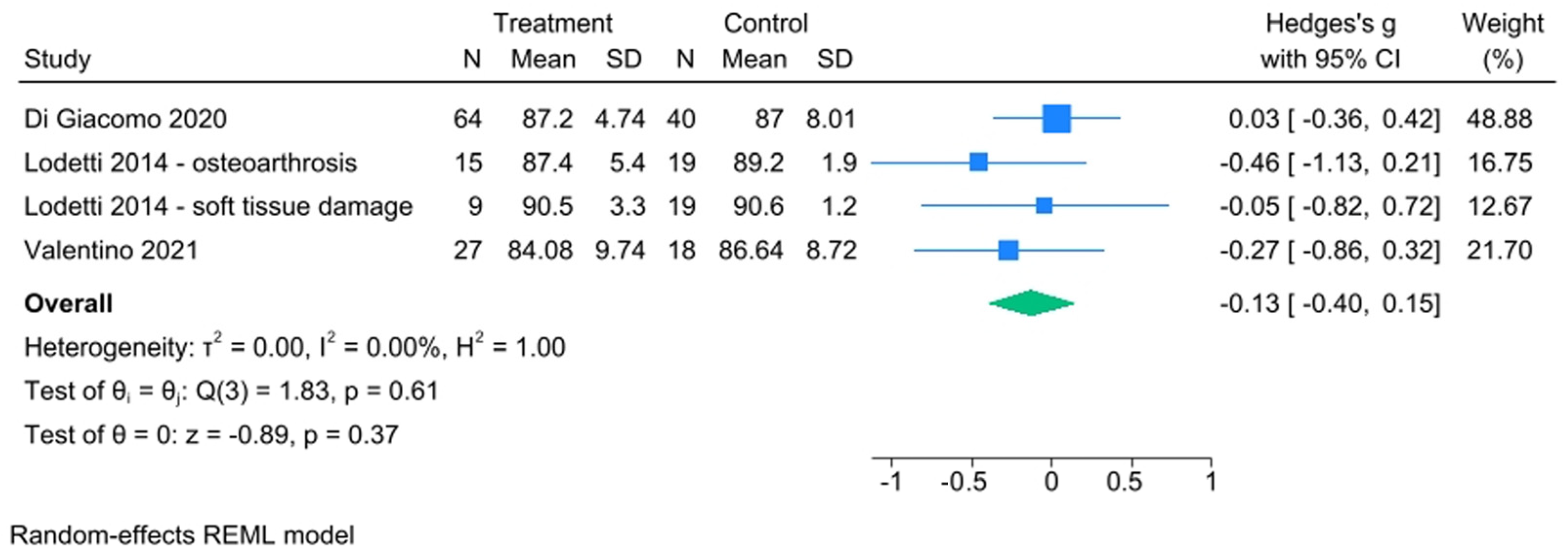 Healthcare 13 00466 g004