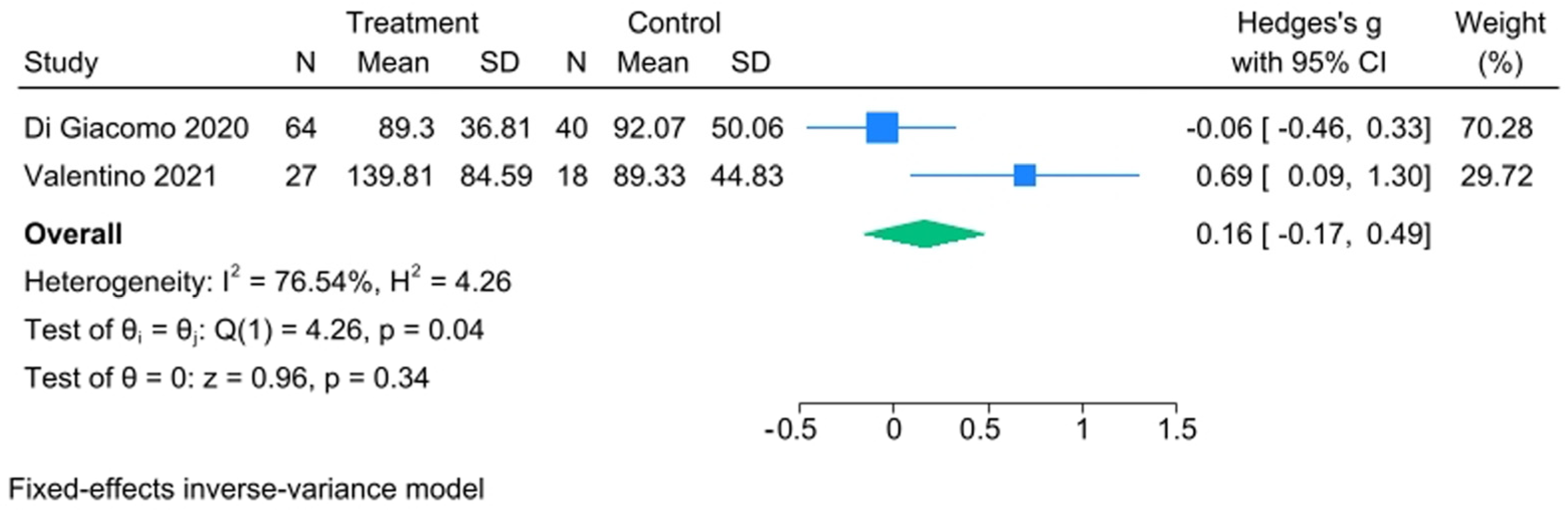 Healthcare 13 00466 g005