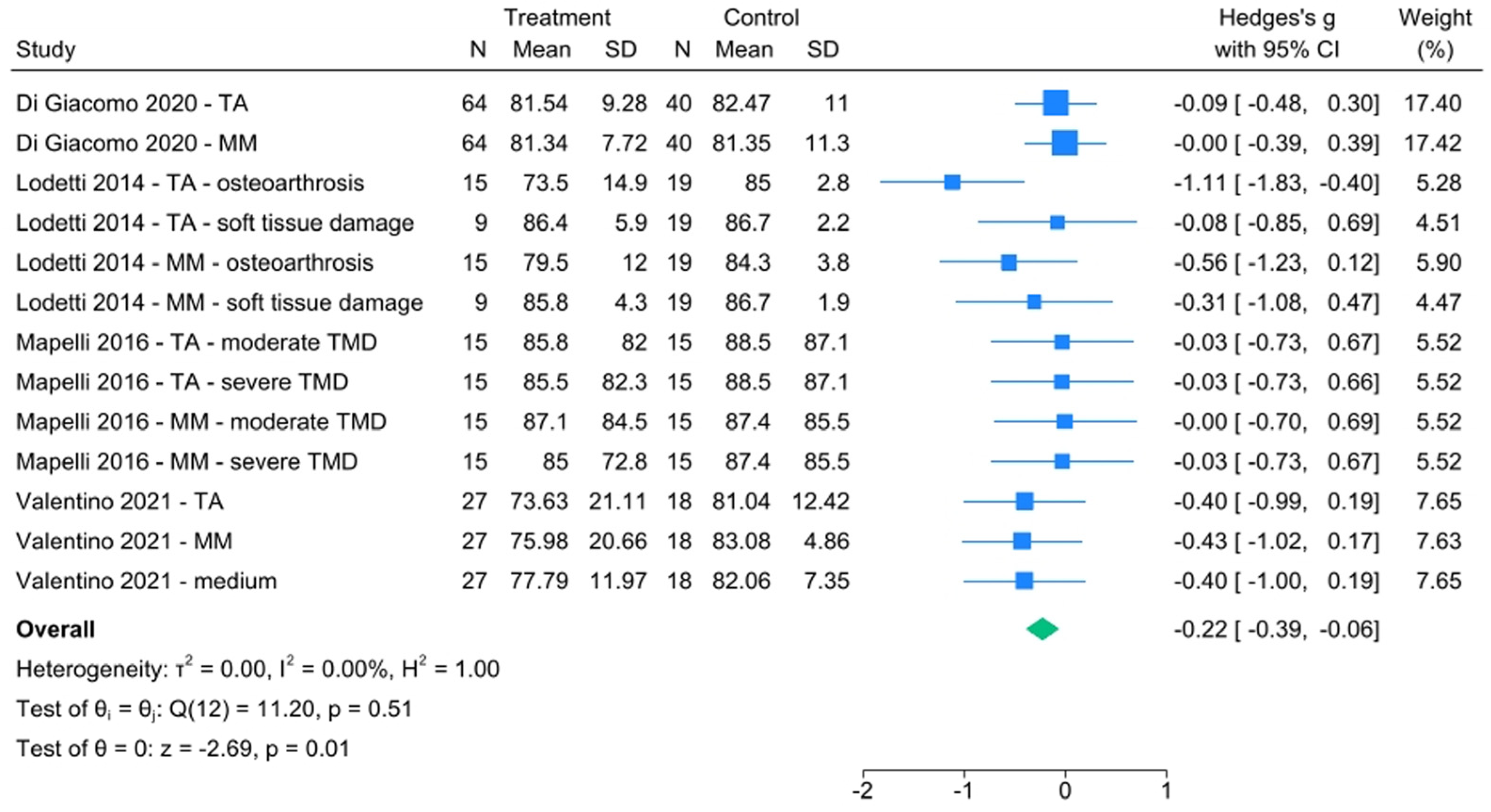 Healthcare 13 00466 g006