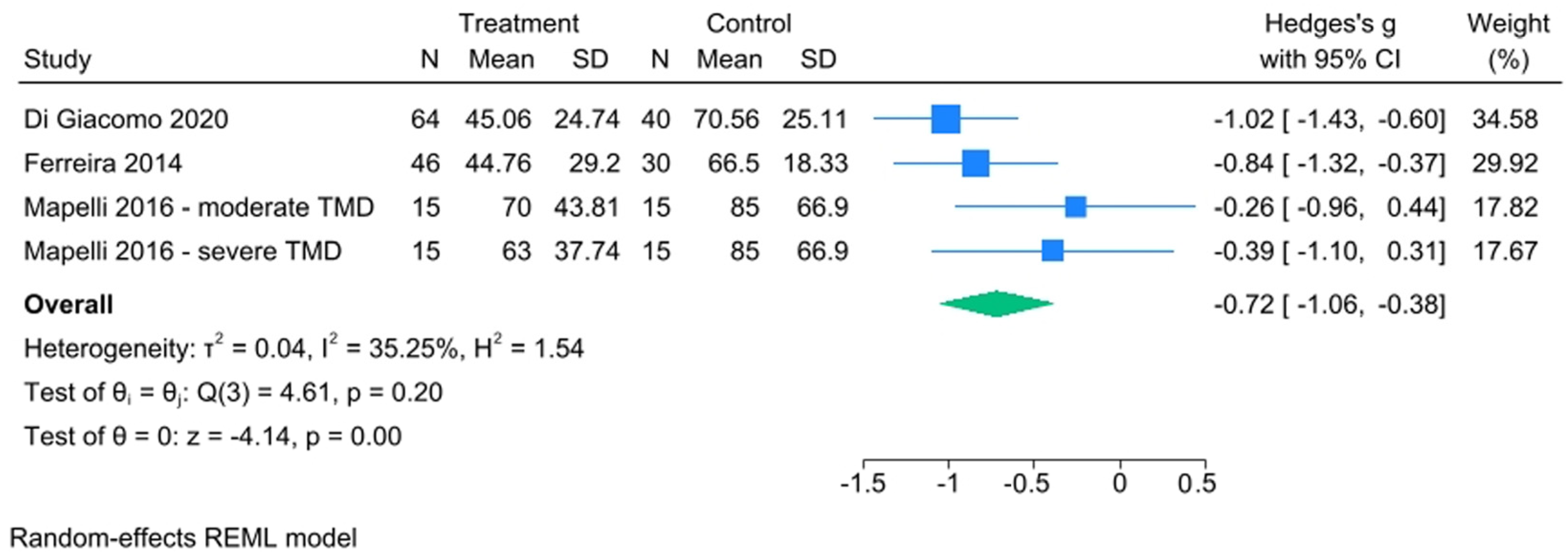 Healthcare 13 00466 g007