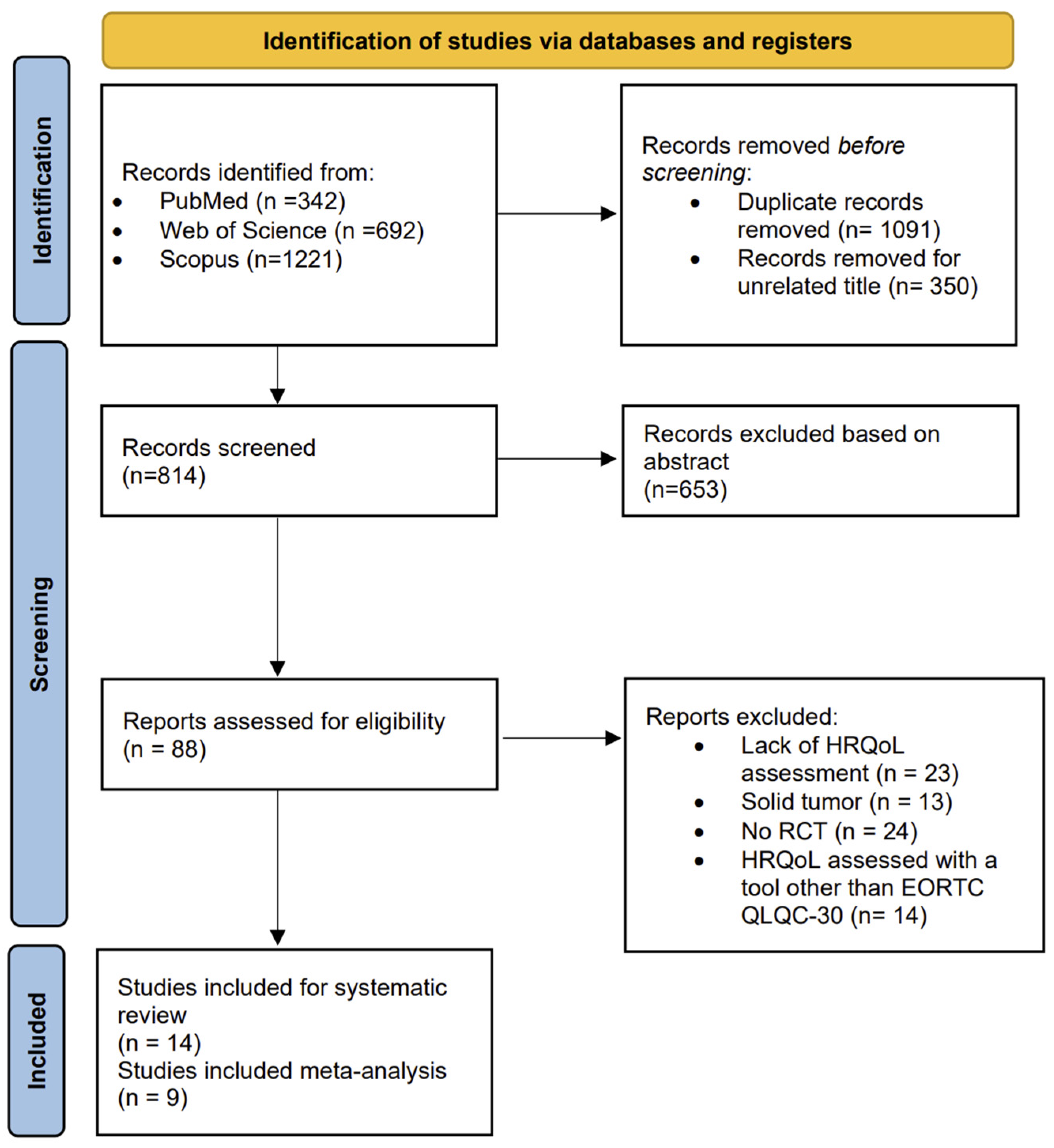 Healthcare 13 00467 g001