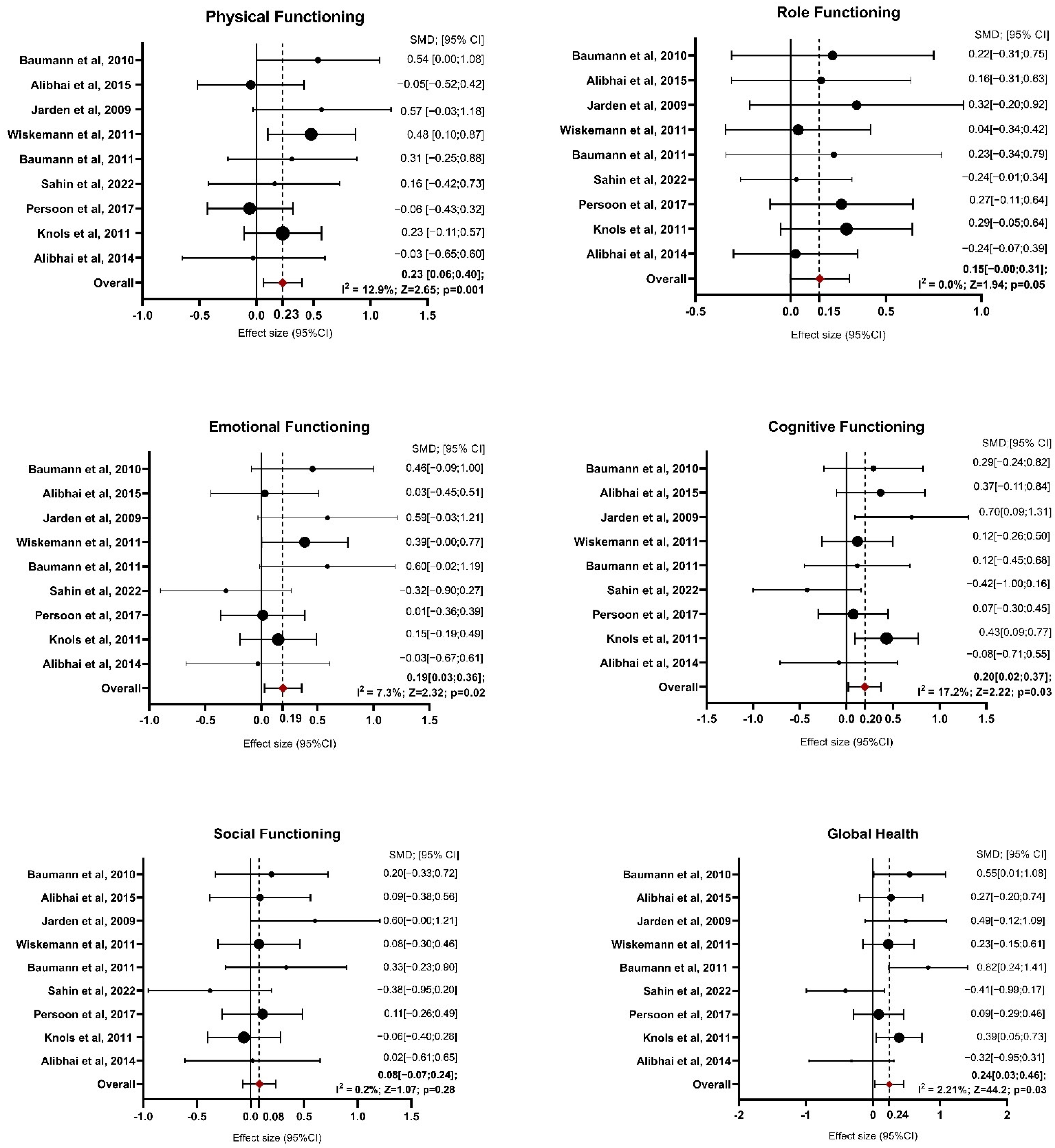 Healthcare 13 00467 g002