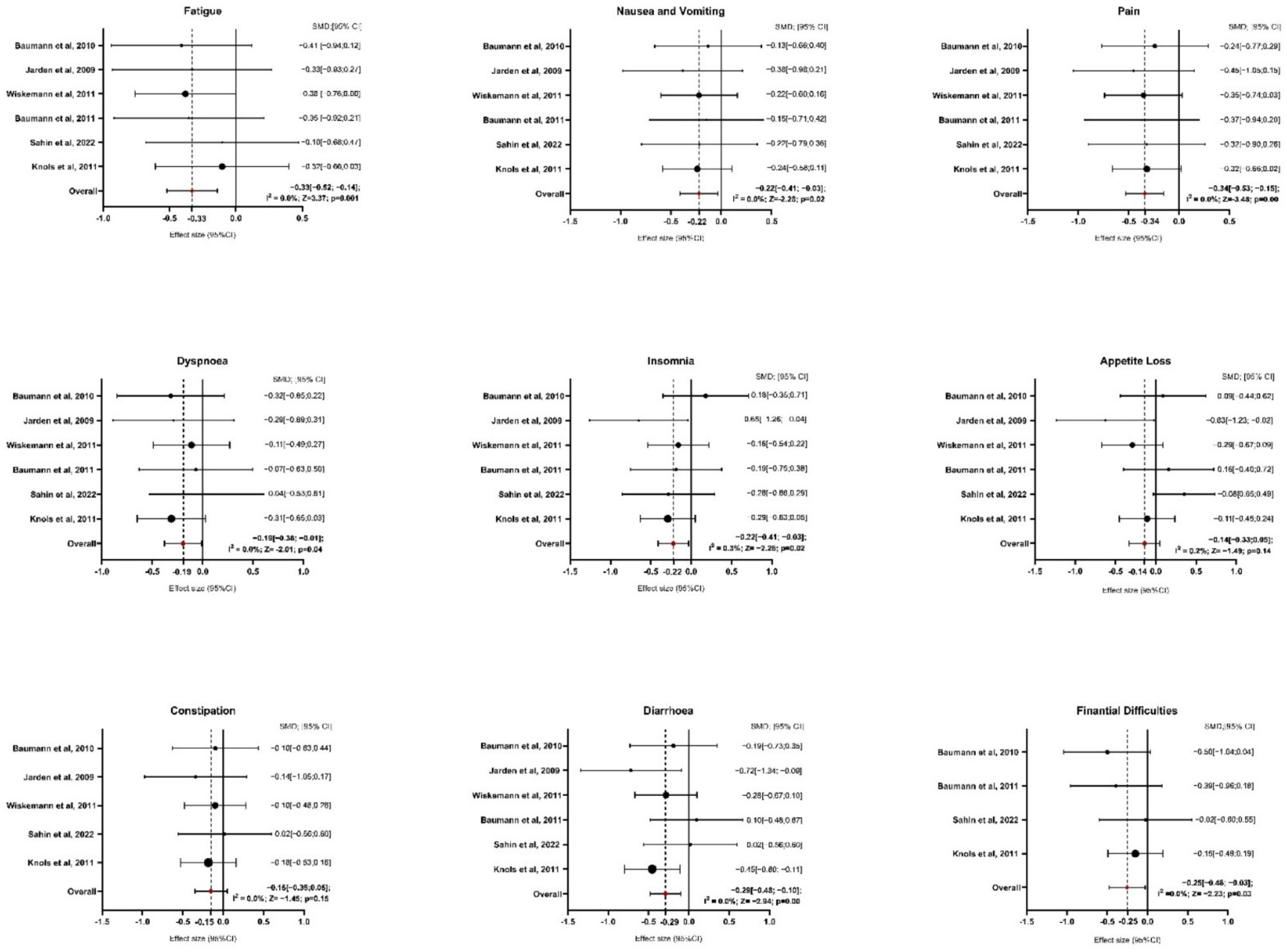 Healthcare 13 00467 g003