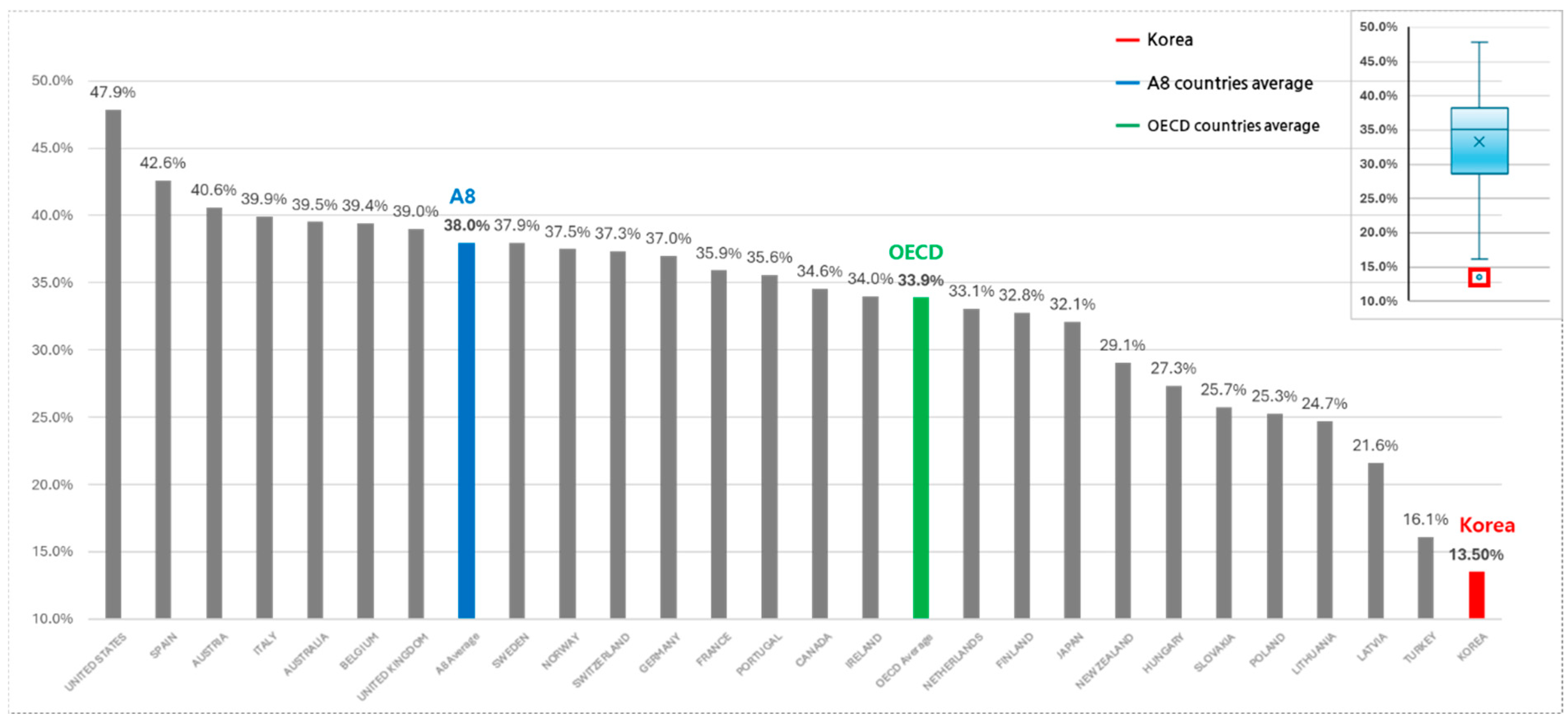 Healthcare 13 00468 g001