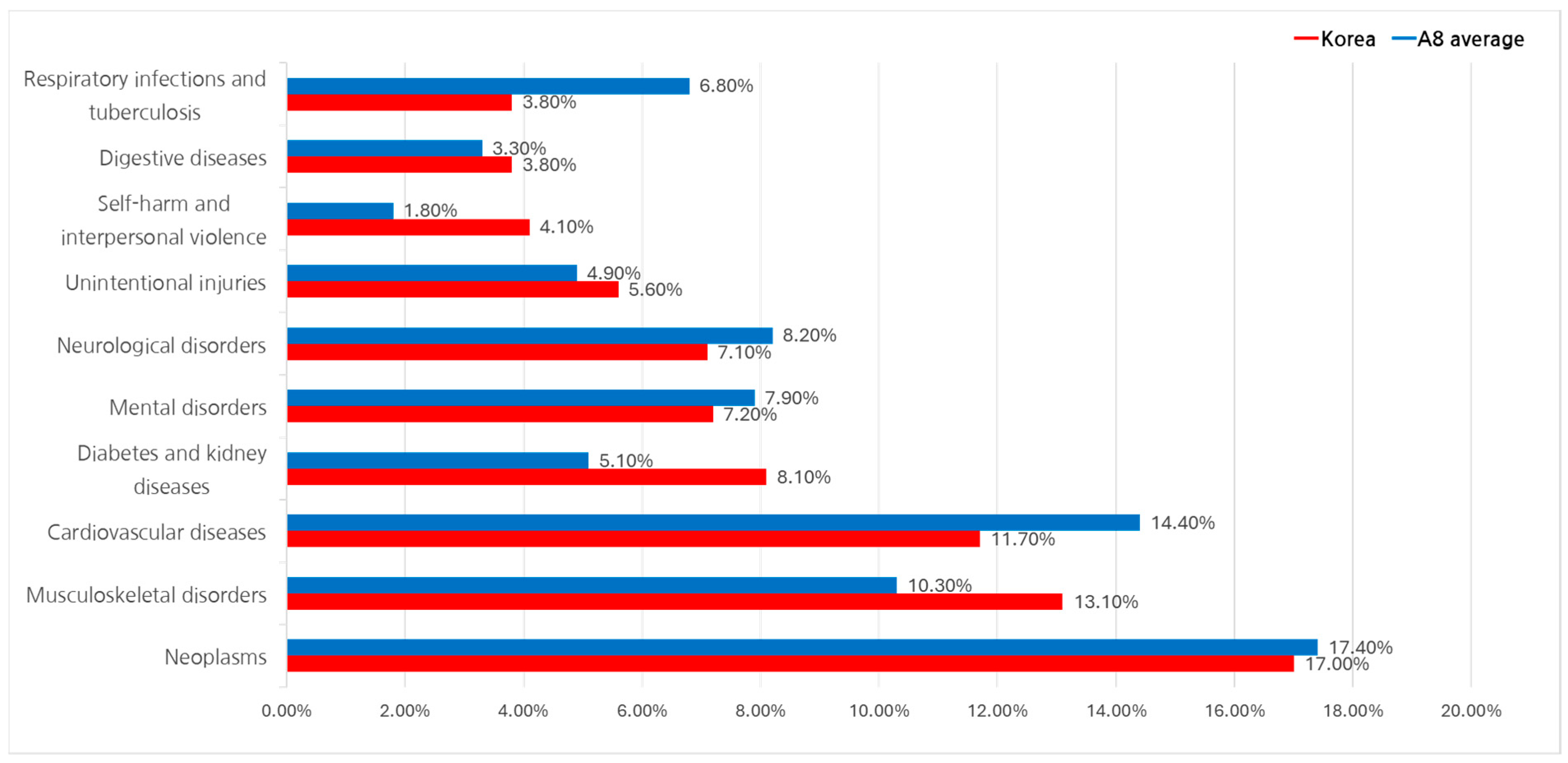 Healthcare 13 00468 g003