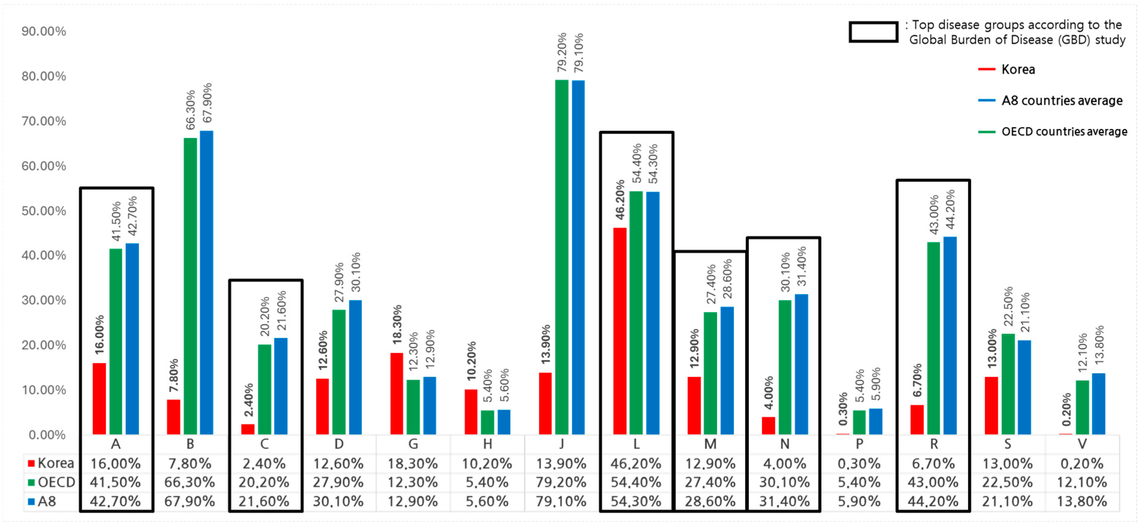 Healthcare 13 00468 g004