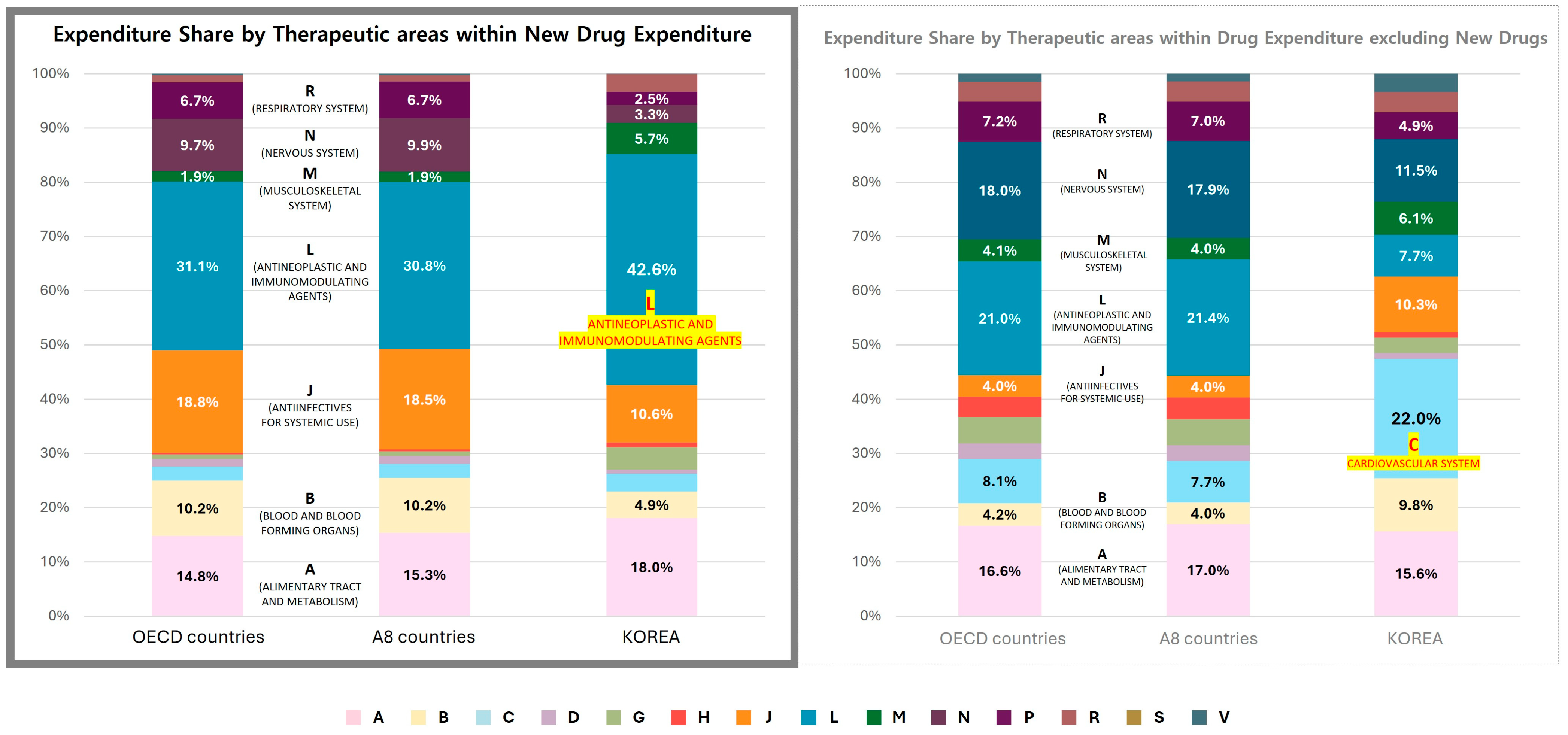 Healthcare 13 00468 g005